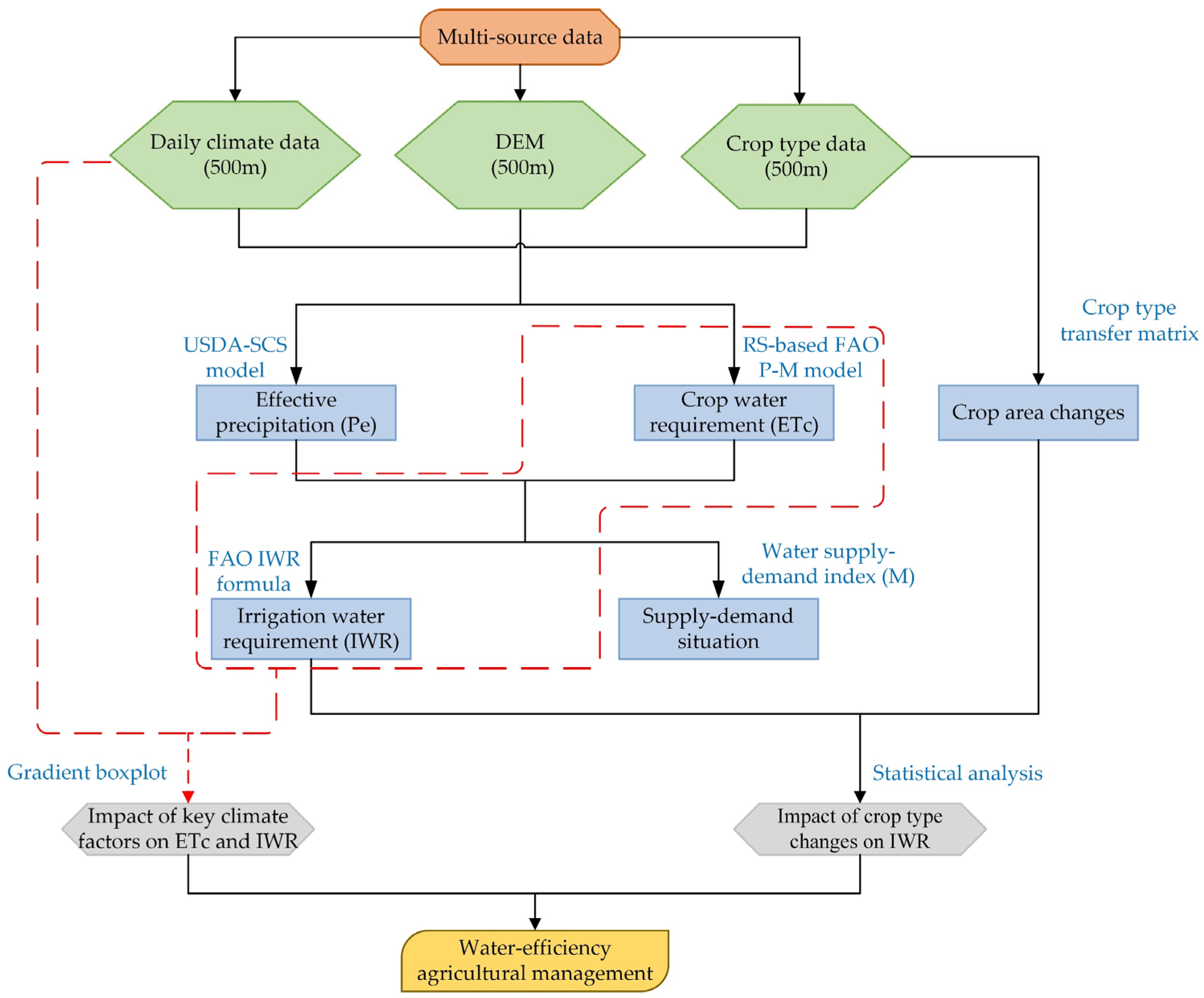 Remotesensing 16 01007 g002