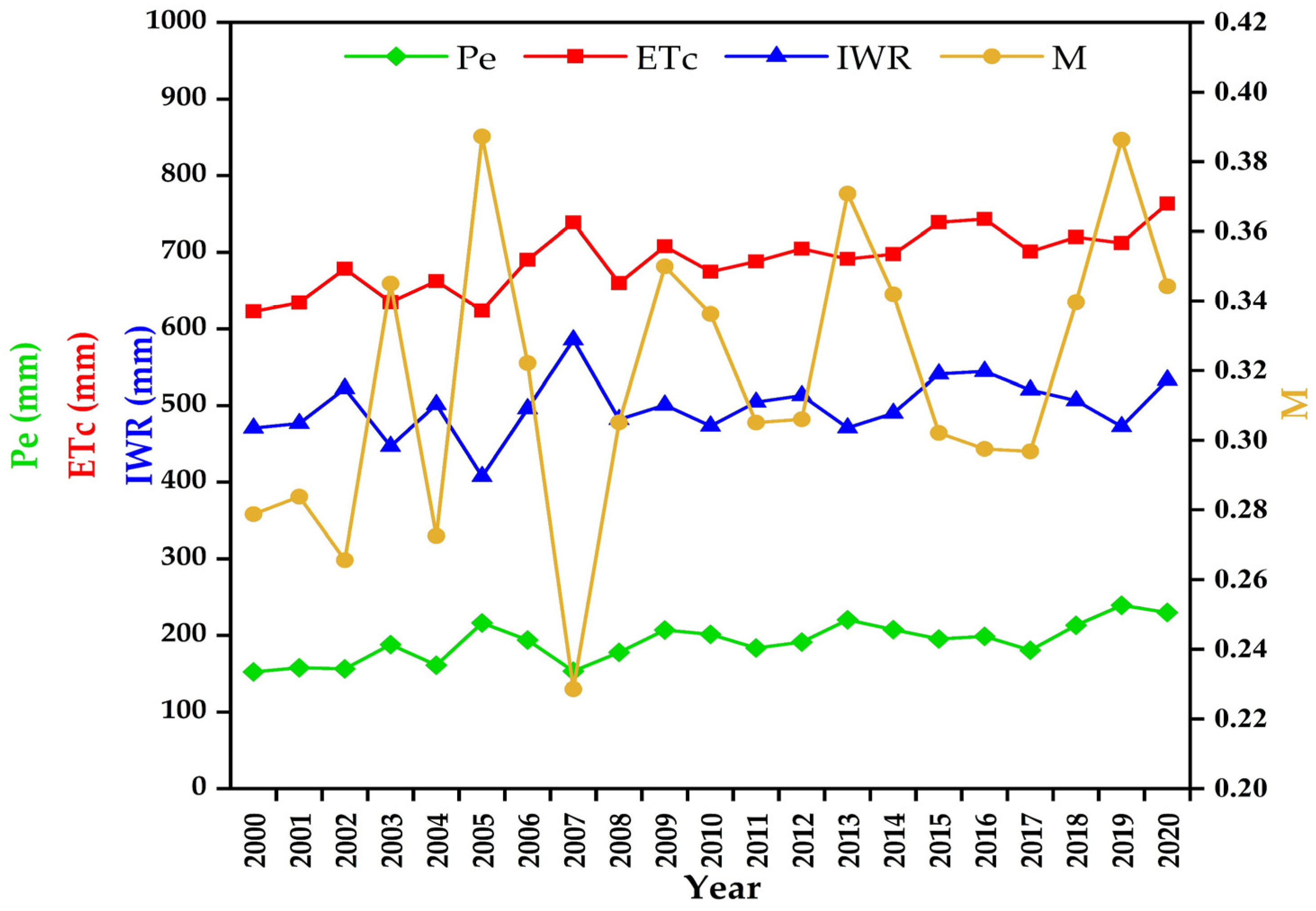Remotesensing 16 01007 g003