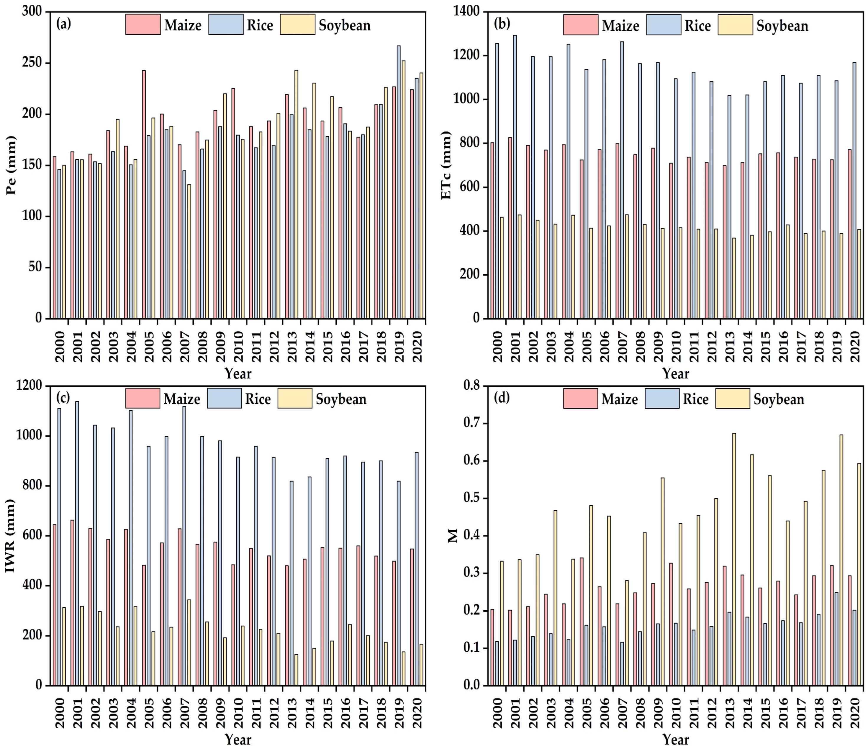 Remotesensing 16 01007 g004