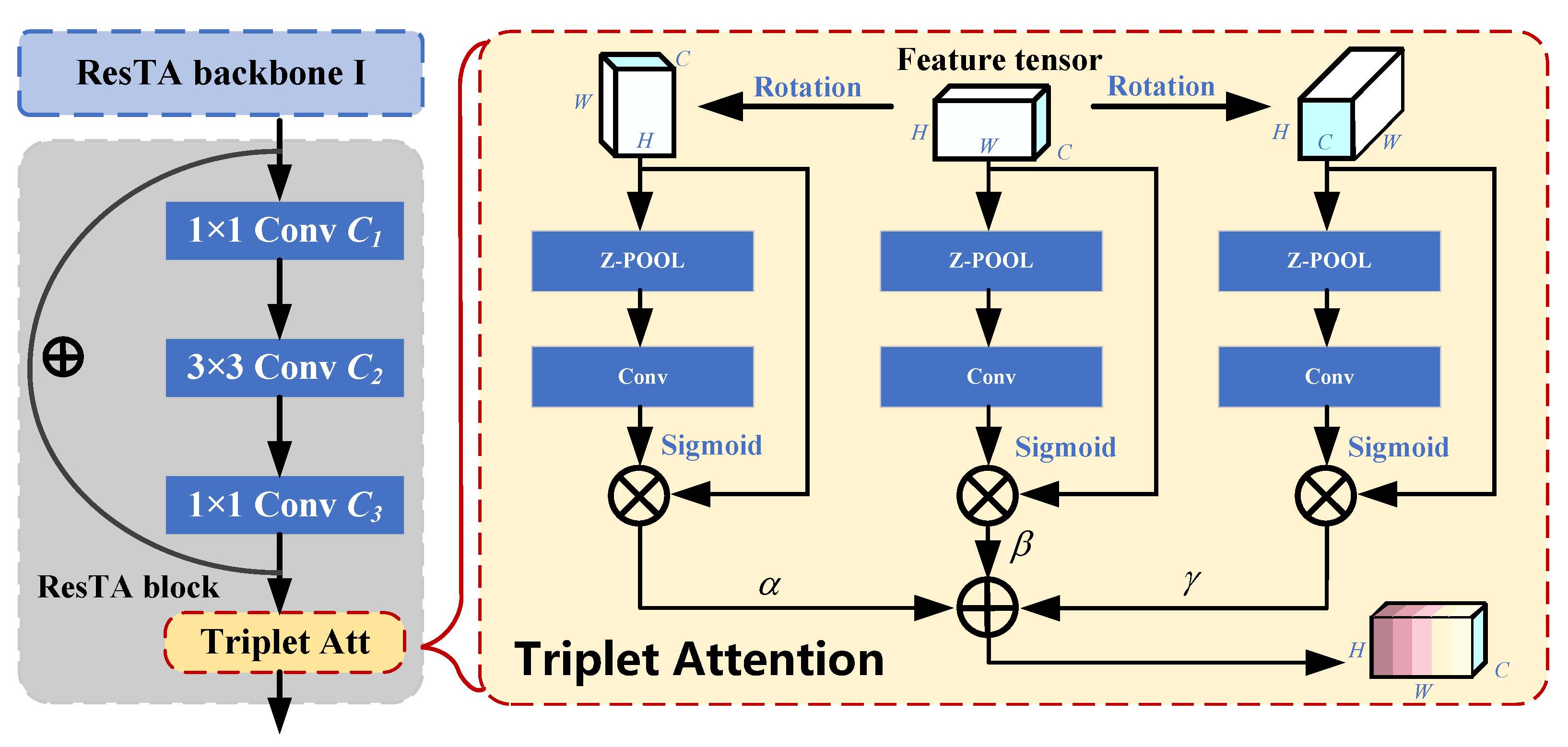 Remotesensing 16 01008 g005
