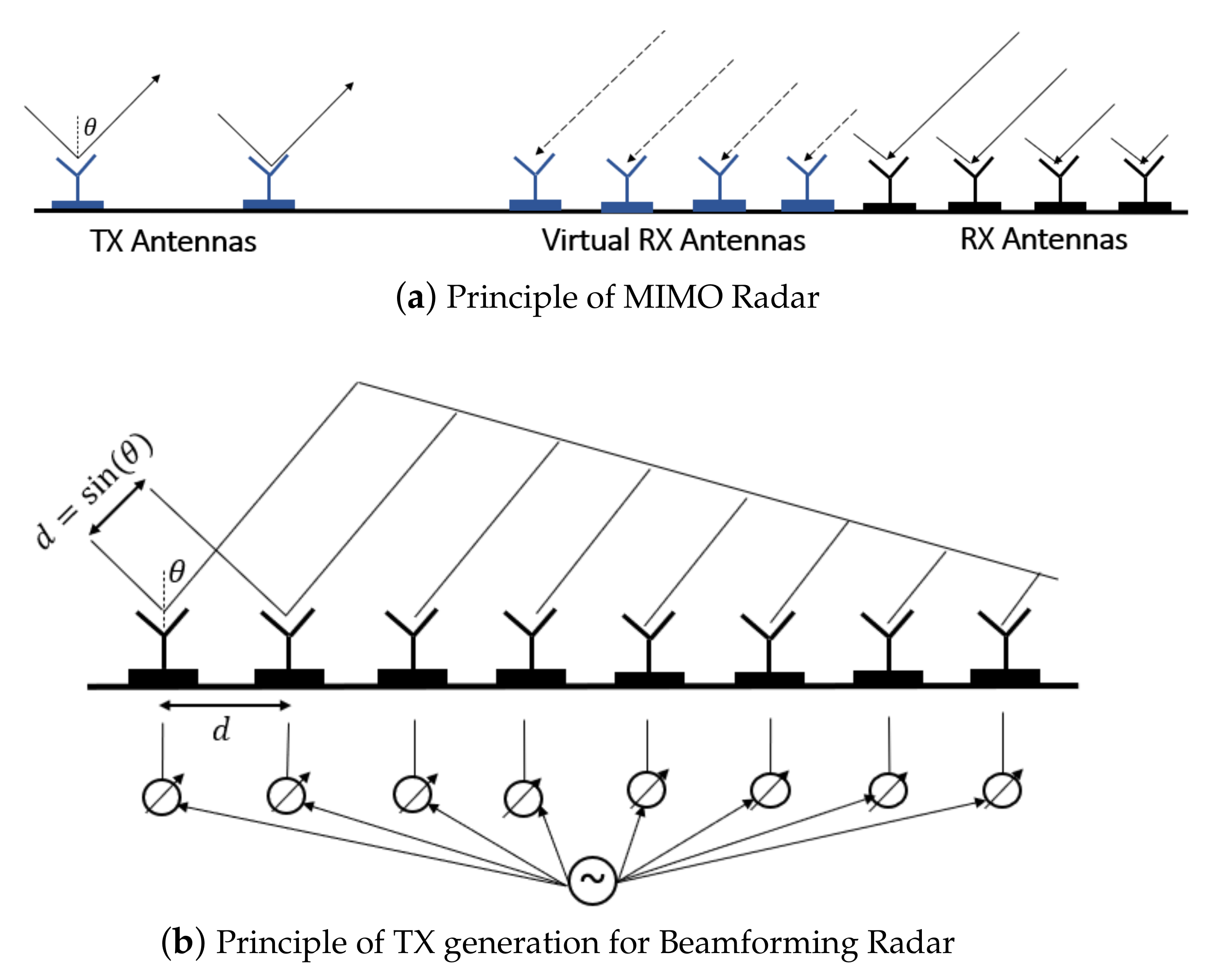 Remotesensing 16 01016 g003