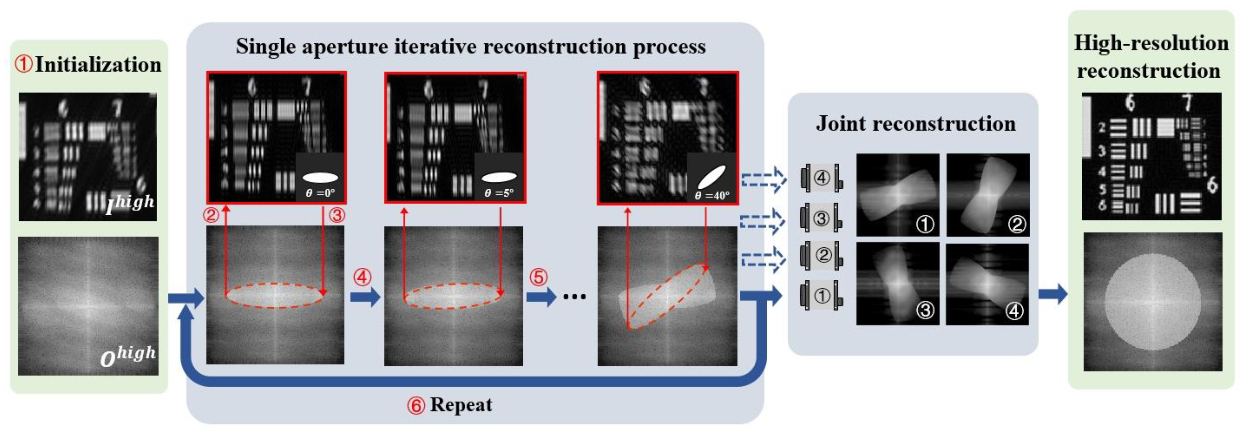 Remotesensing 16 01017 g005