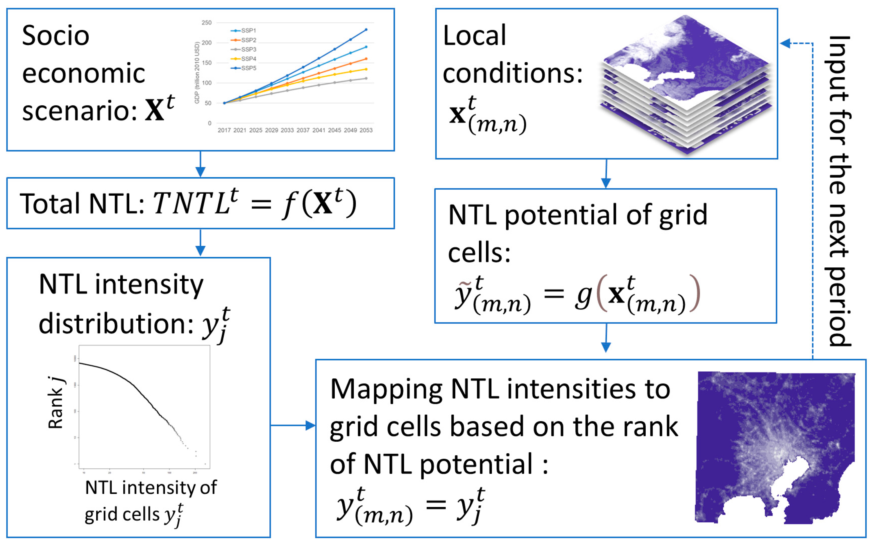Remotesensing 16 01018 g001