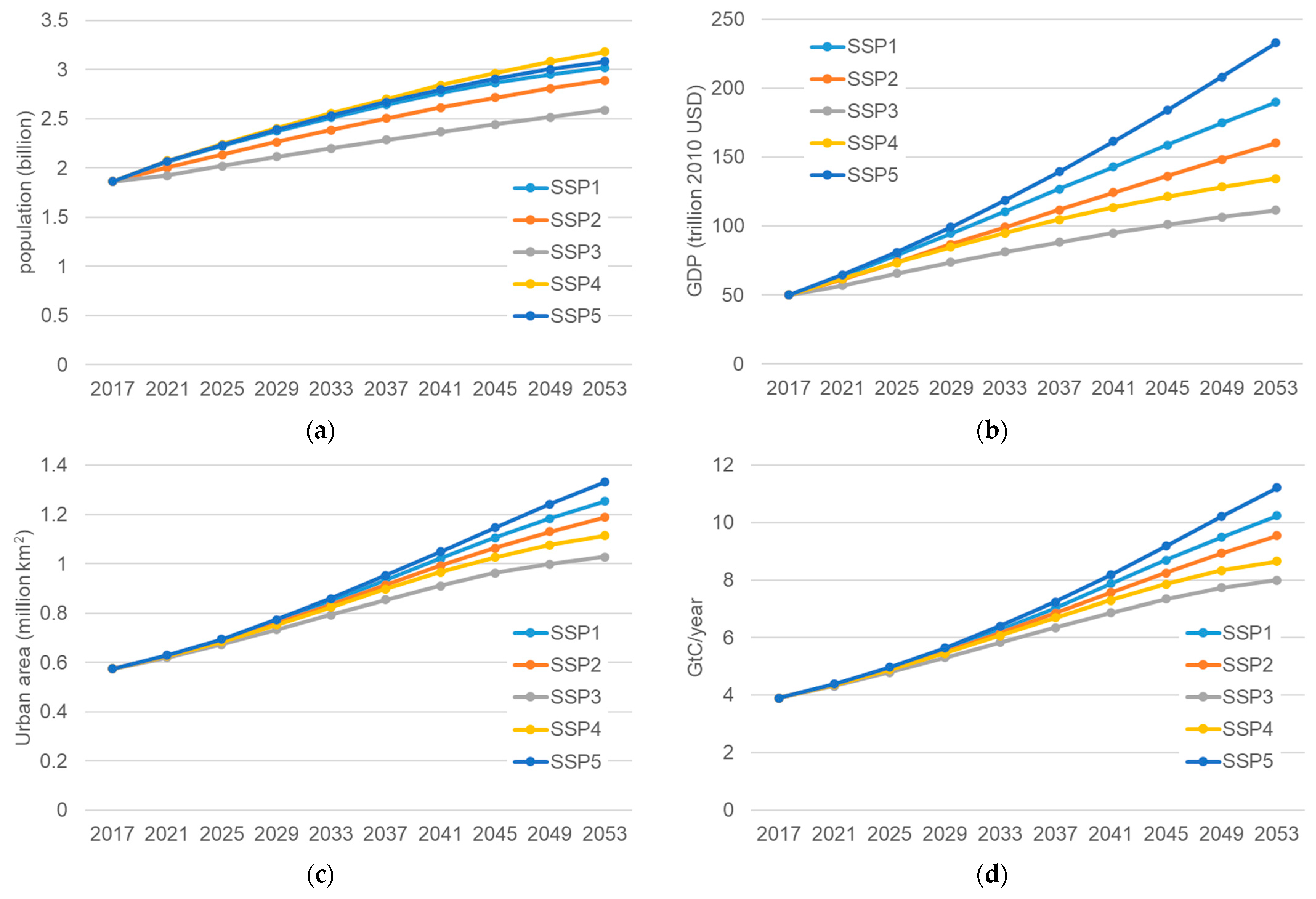 Remotesensing 16 01018 g008