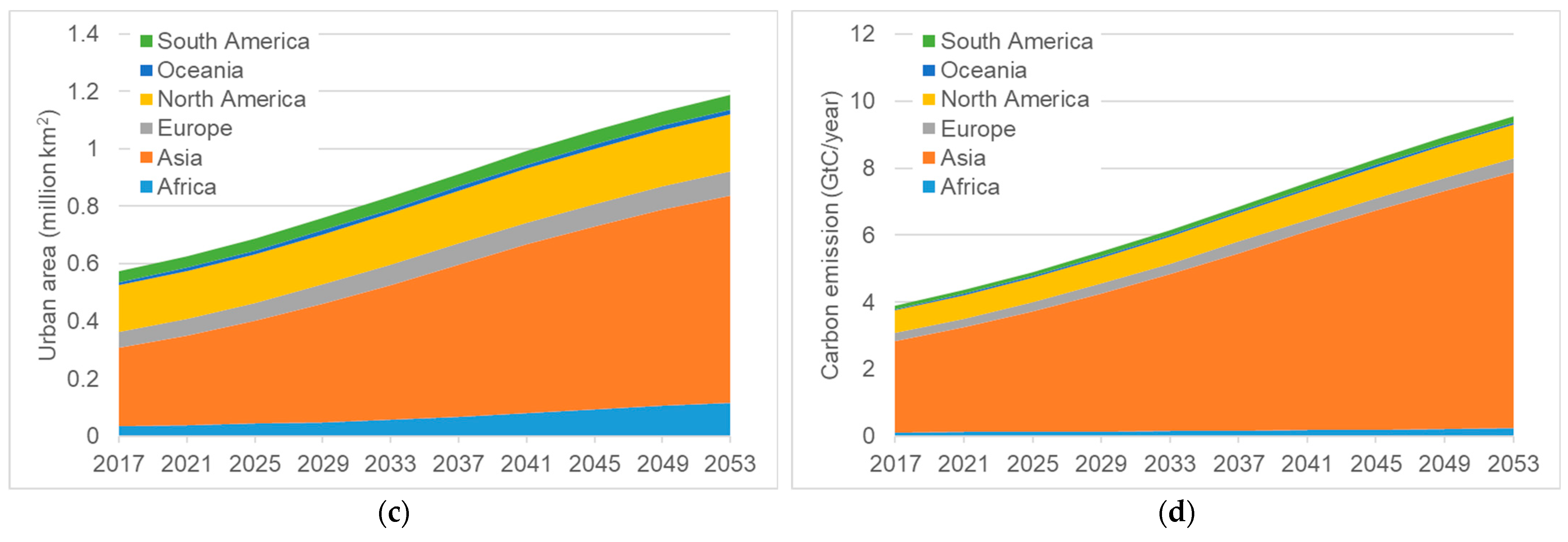 Remotesensing 16 01018 g010b