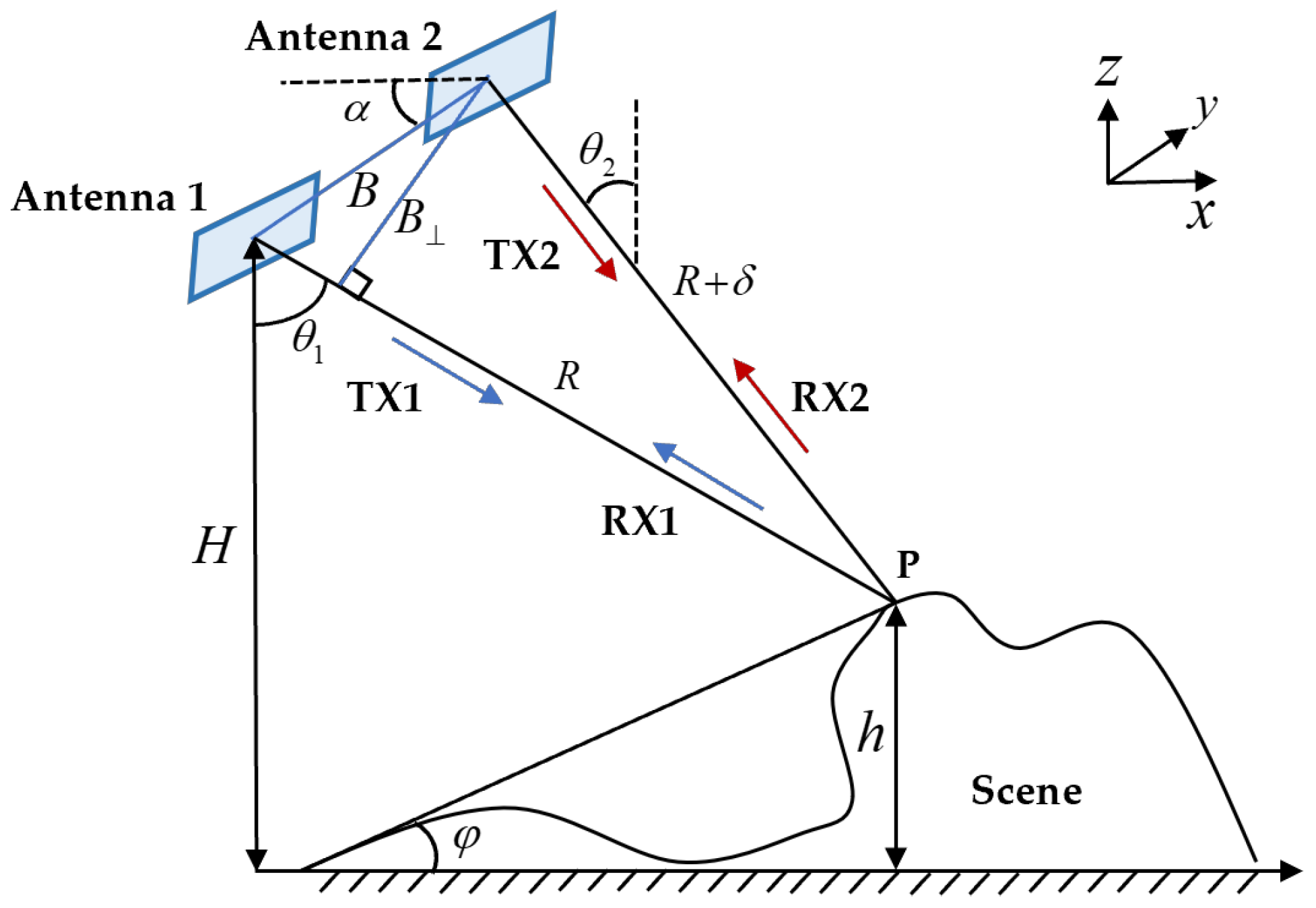 Remotesensing 16 01020 g004 Remotesensing 16 01020 g004