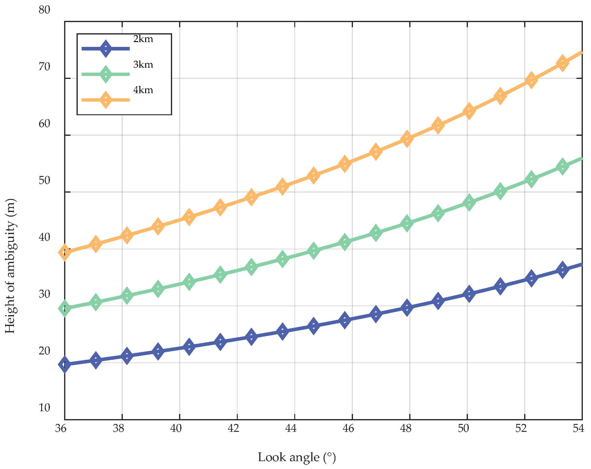 Remotesensing 16 01020 g006 Remotesensing 16 01020 g006