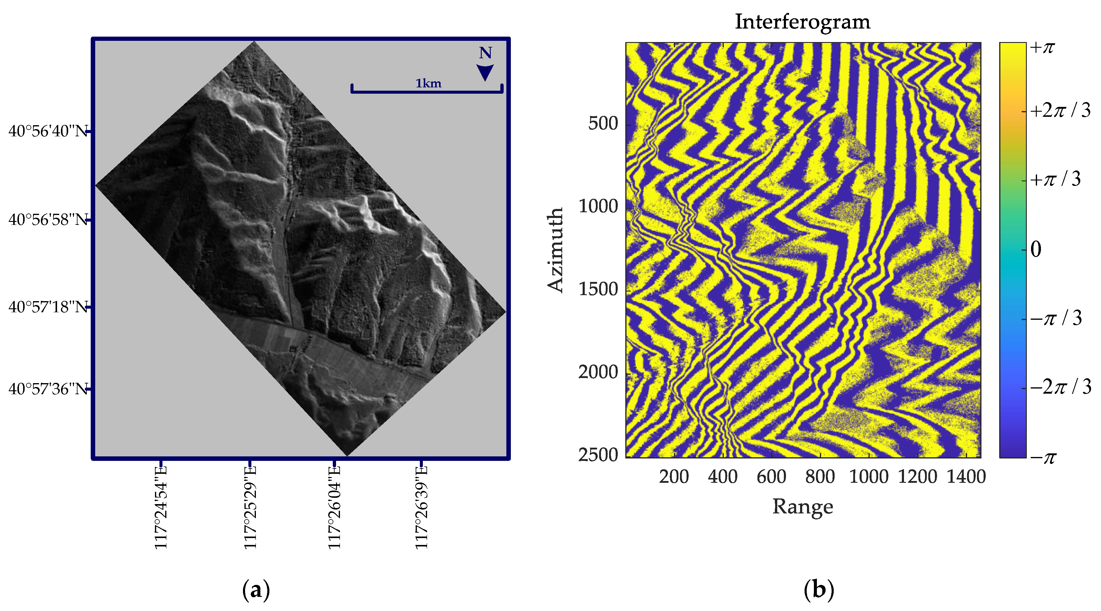 Remotesensing 16 01020 g011 Remotesensing 16 01020 g011