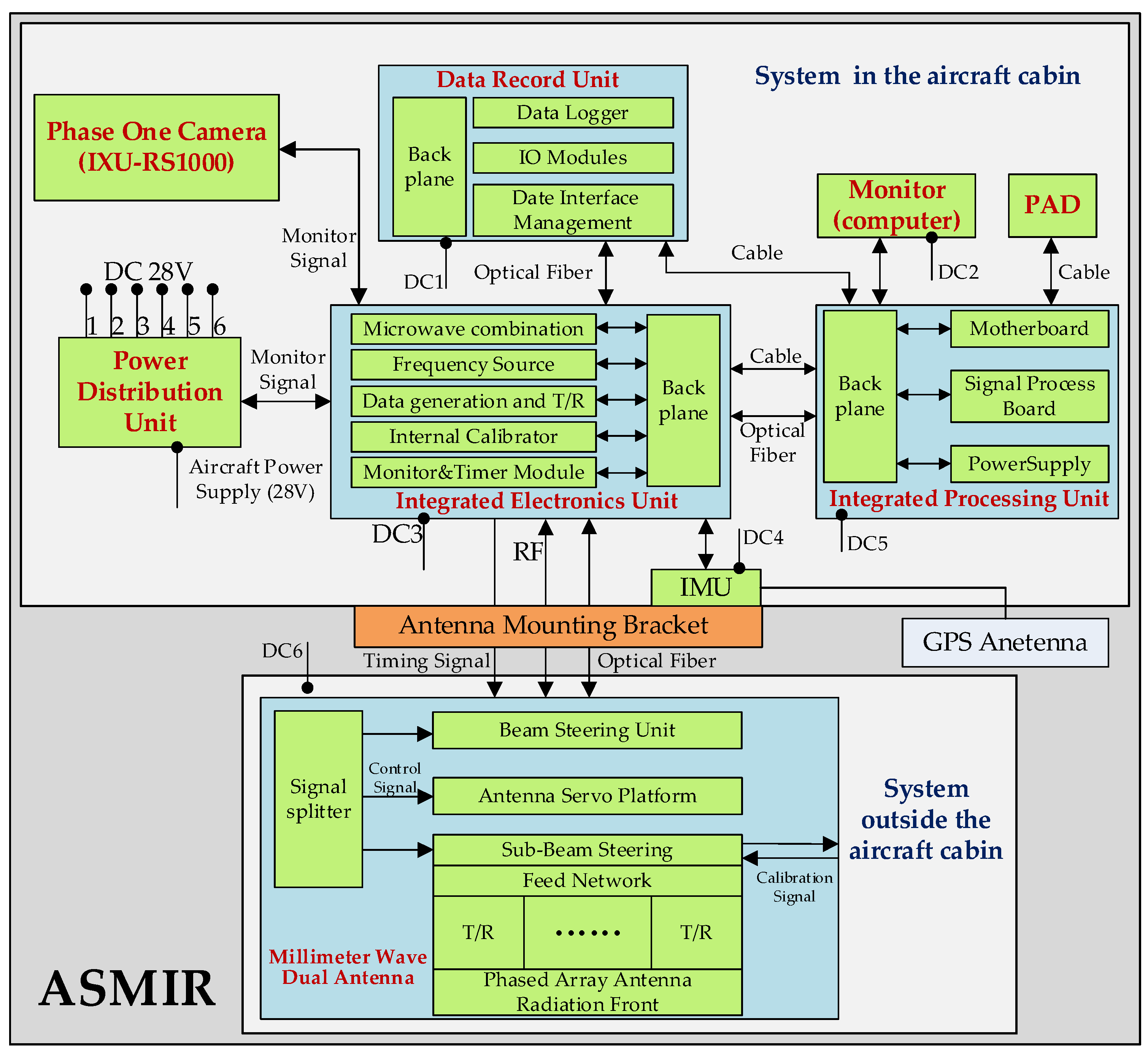 Remotesensing 16 01020 g014 Remotesensing 16 01020 g014