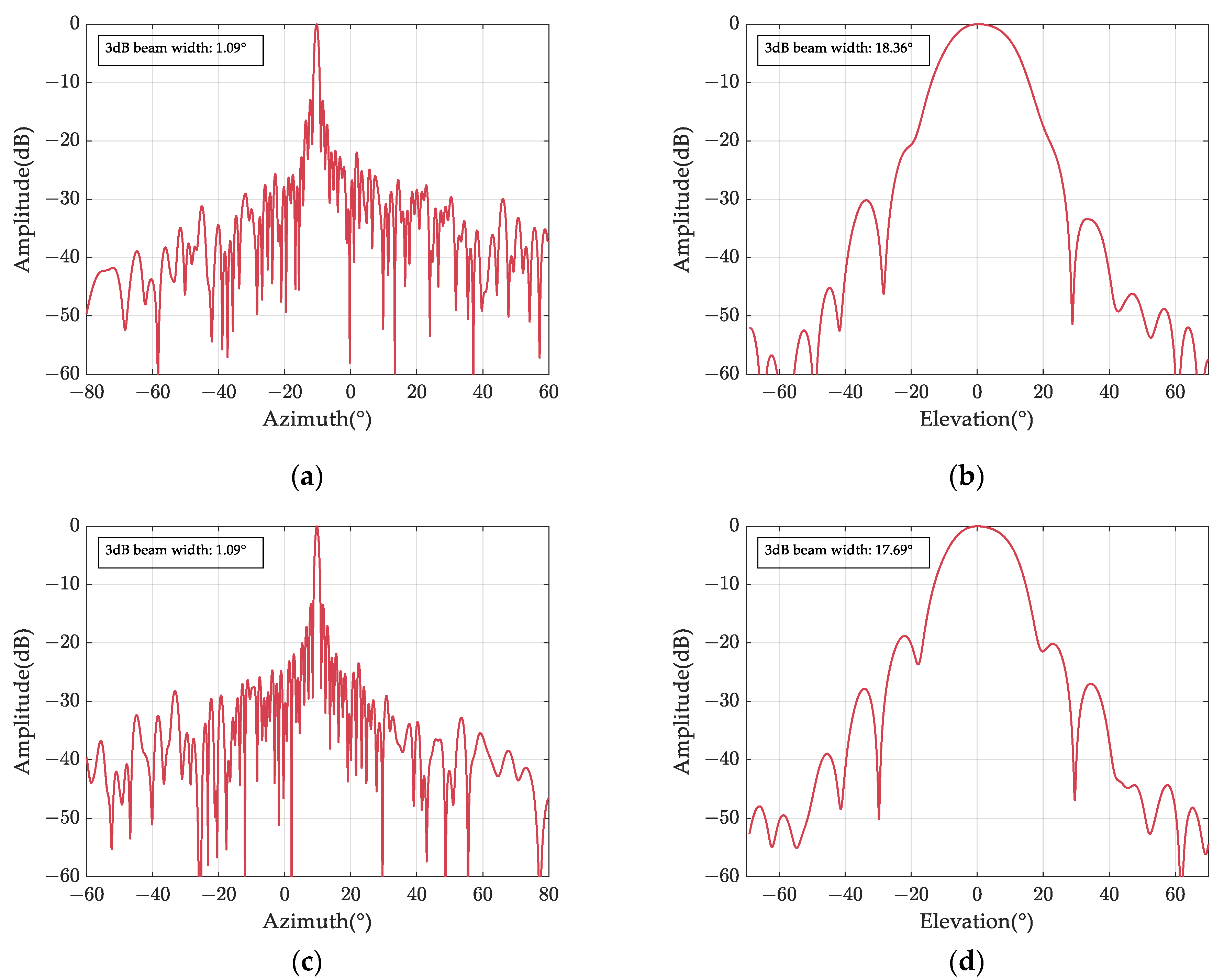Remotesensing 16 01020 g015 Remotesensing 16 01020 g015