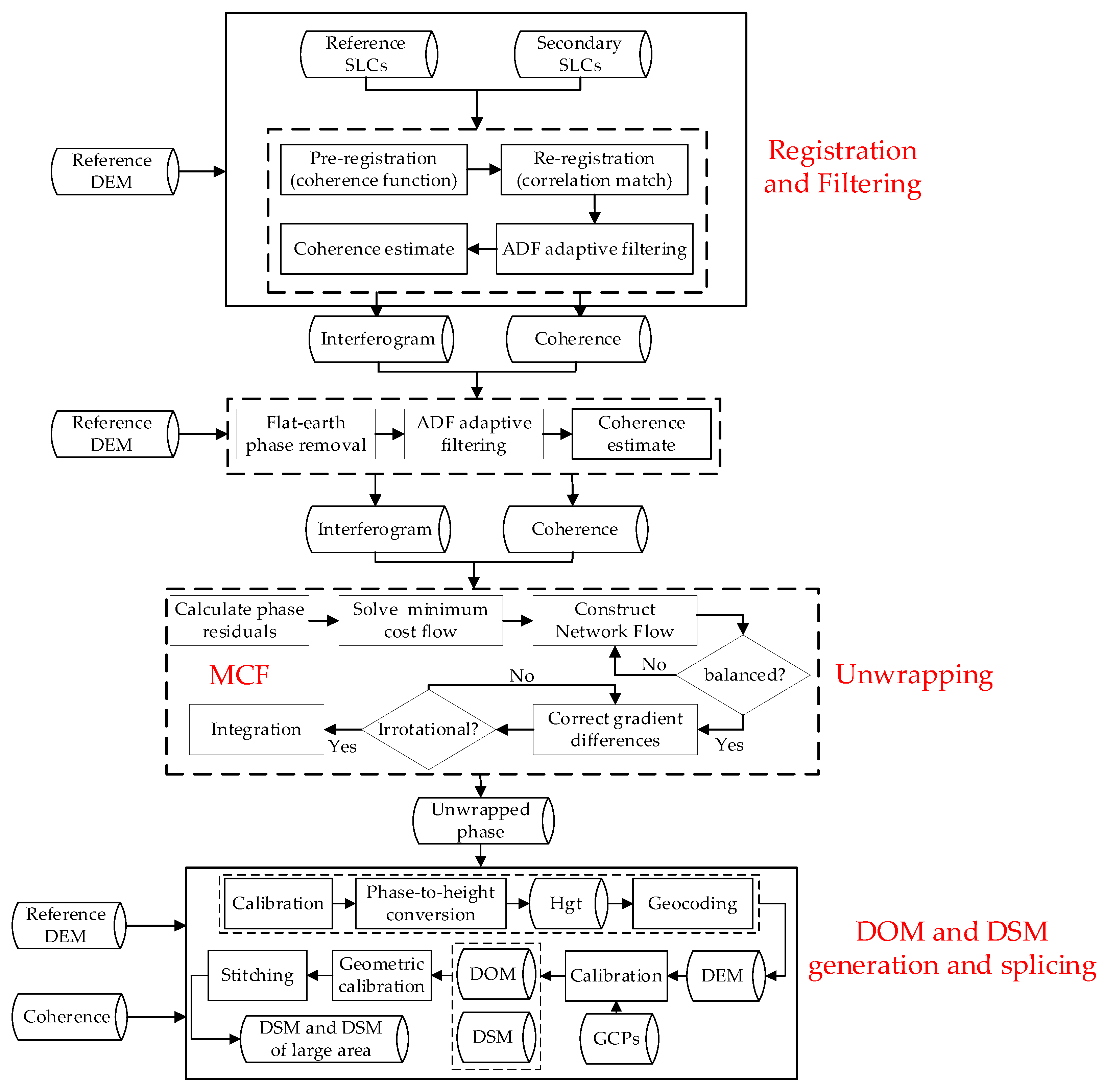 Remotesensing 16 01020 g017 Remotesensing 16 01020 g017