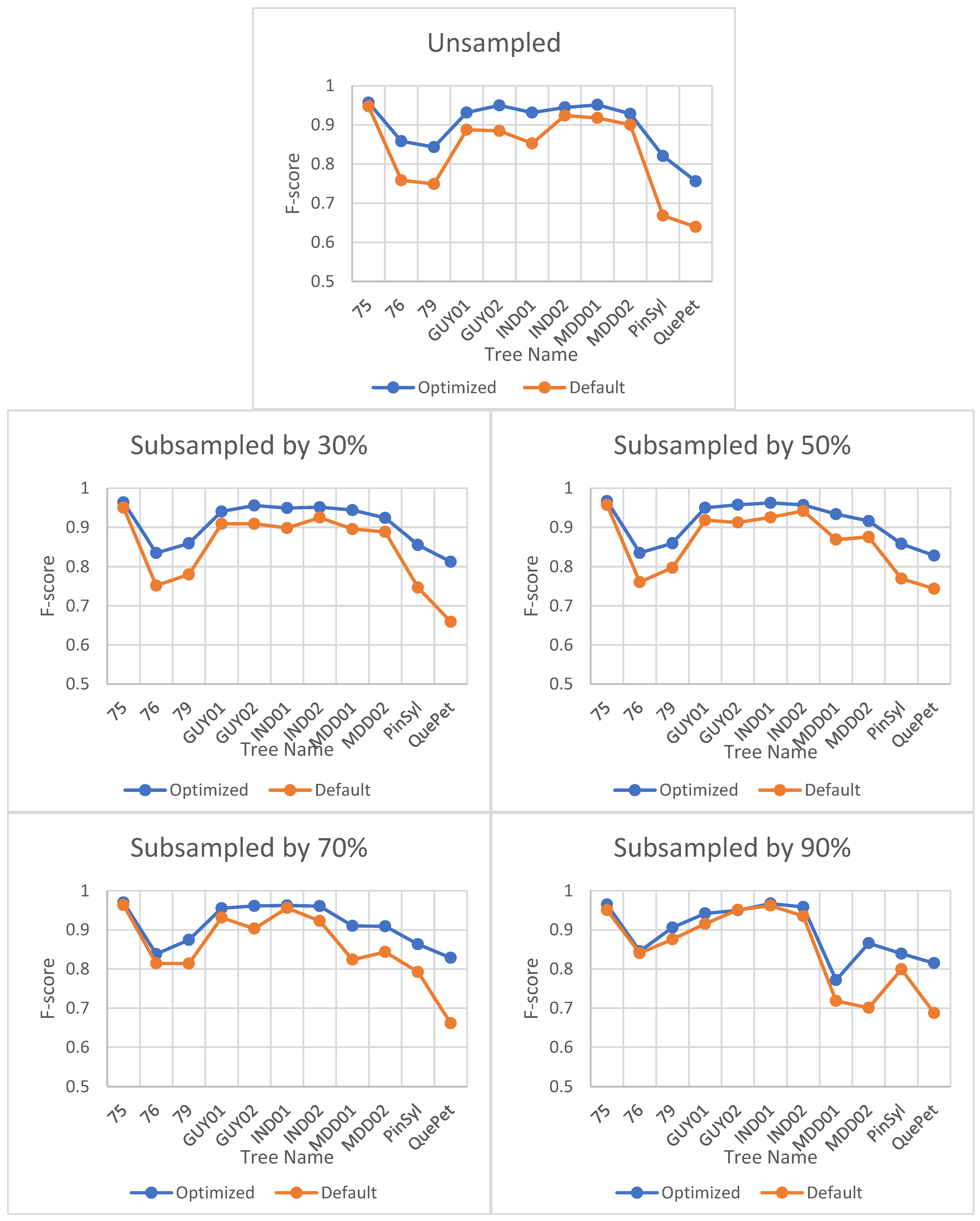 Remotesensing 16 01021 g005