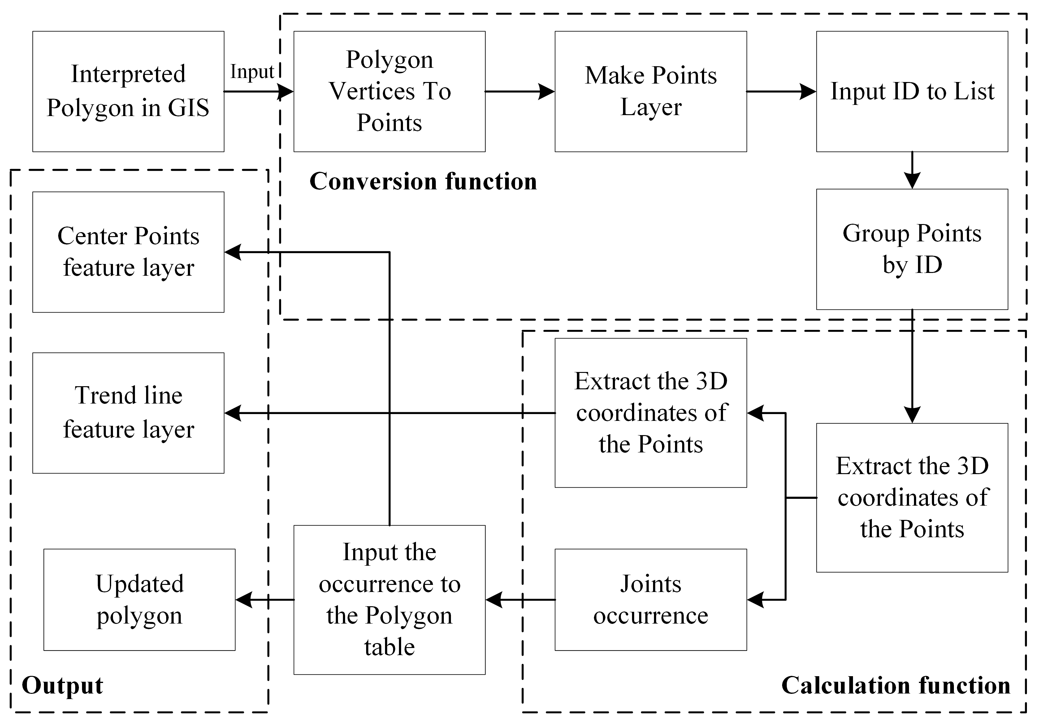 Remotesensing 16 01022 g004