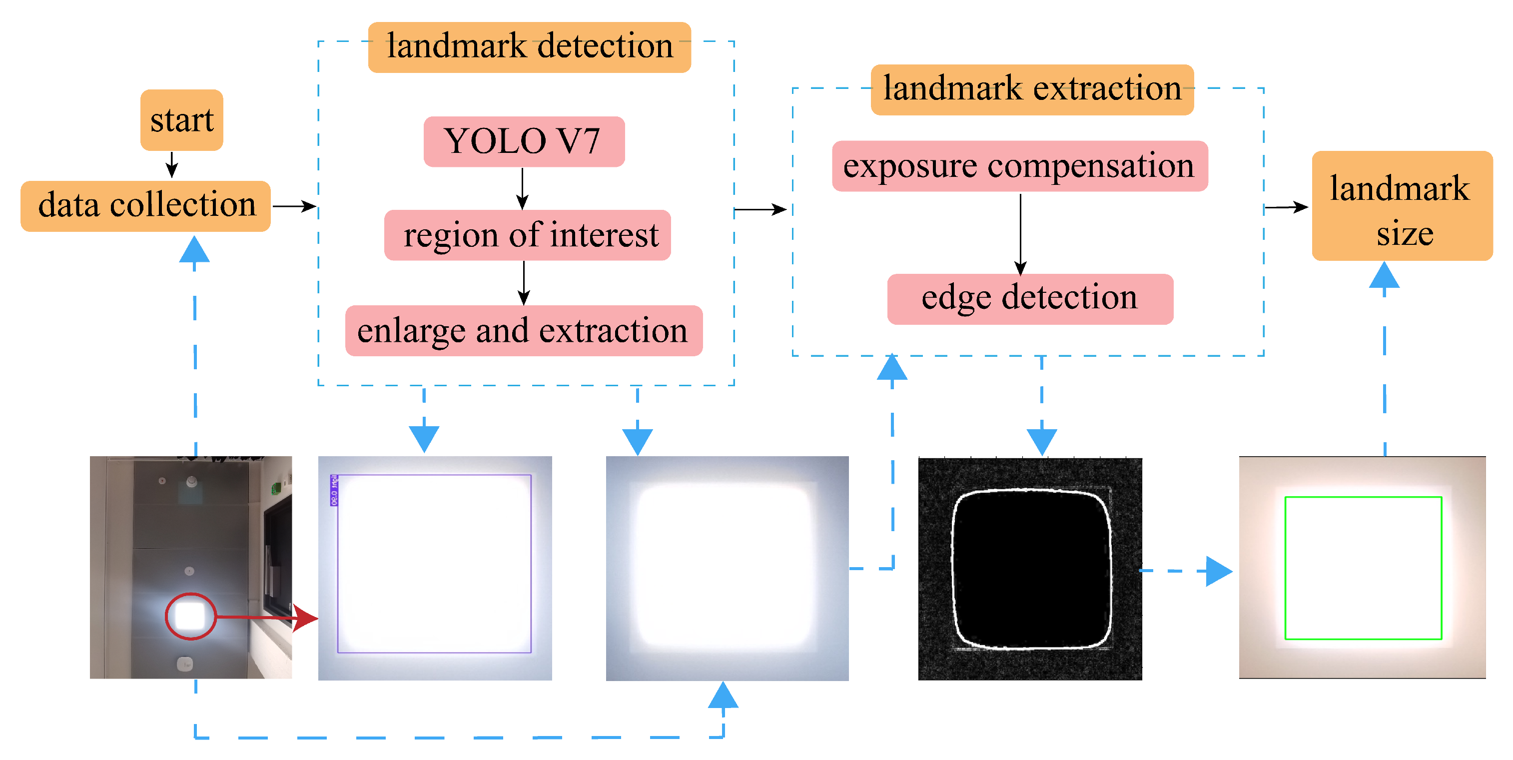 Remotesensing 16 01024 g003