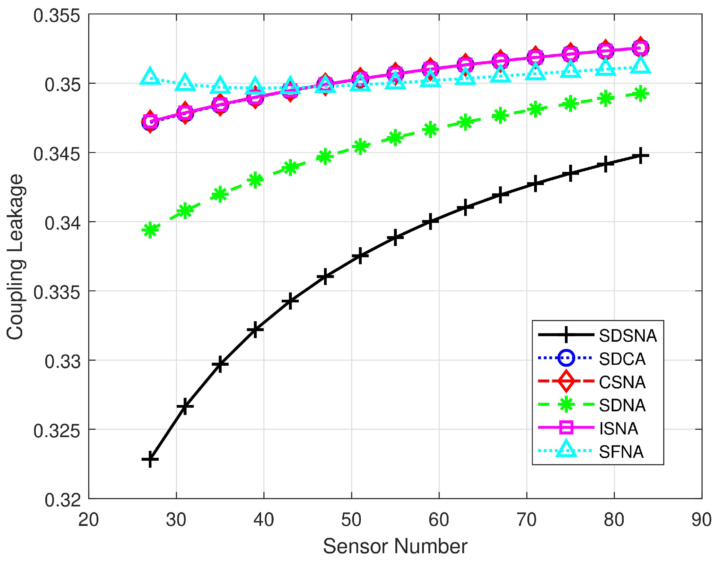 Remotesensing 16 01027 g005