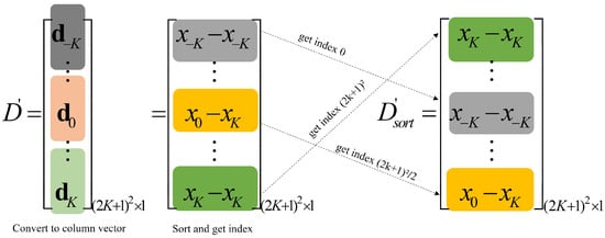 Remotesensing 16 01027 g0a3