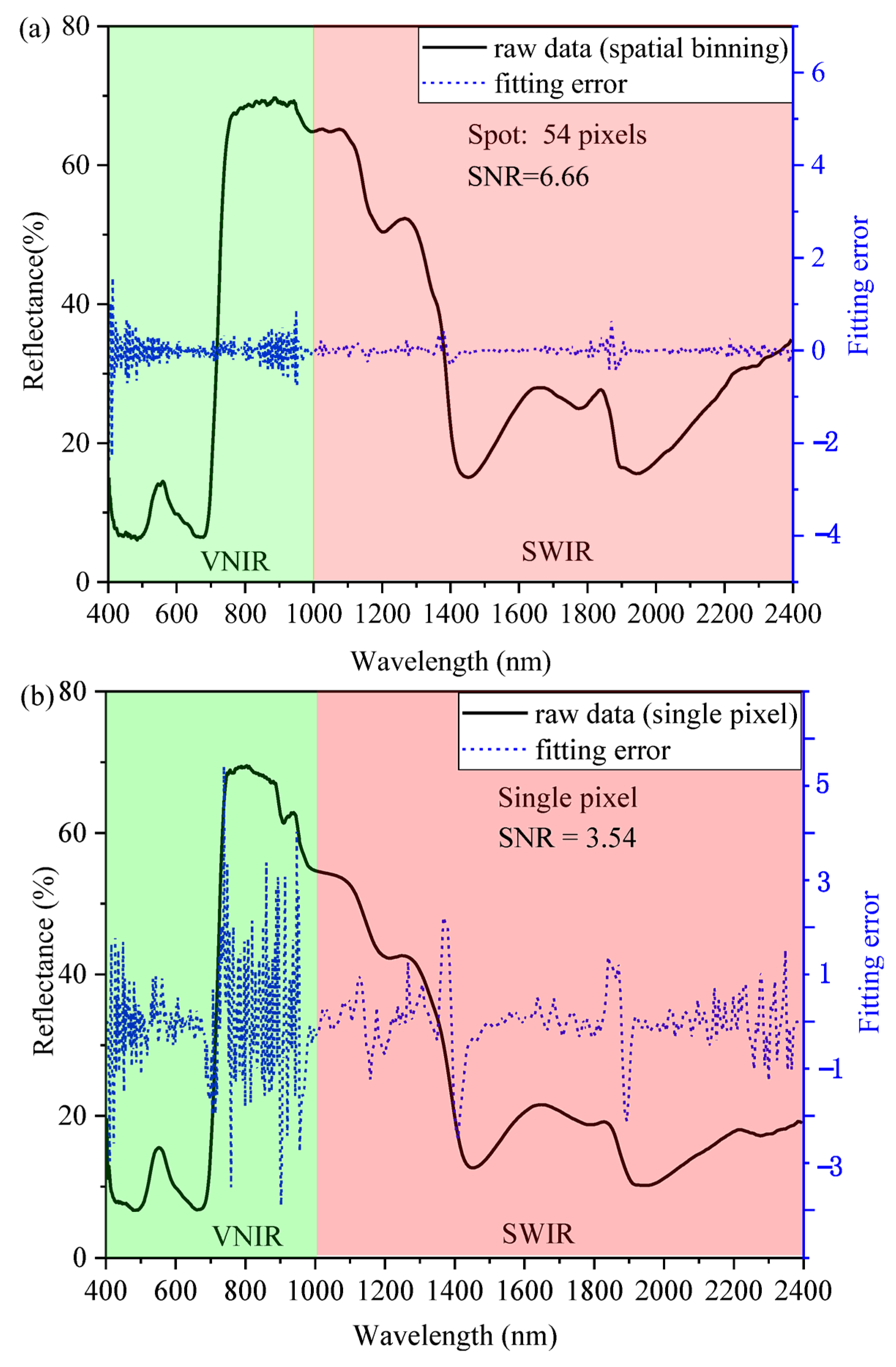 Remotesensing 16 01029 g002