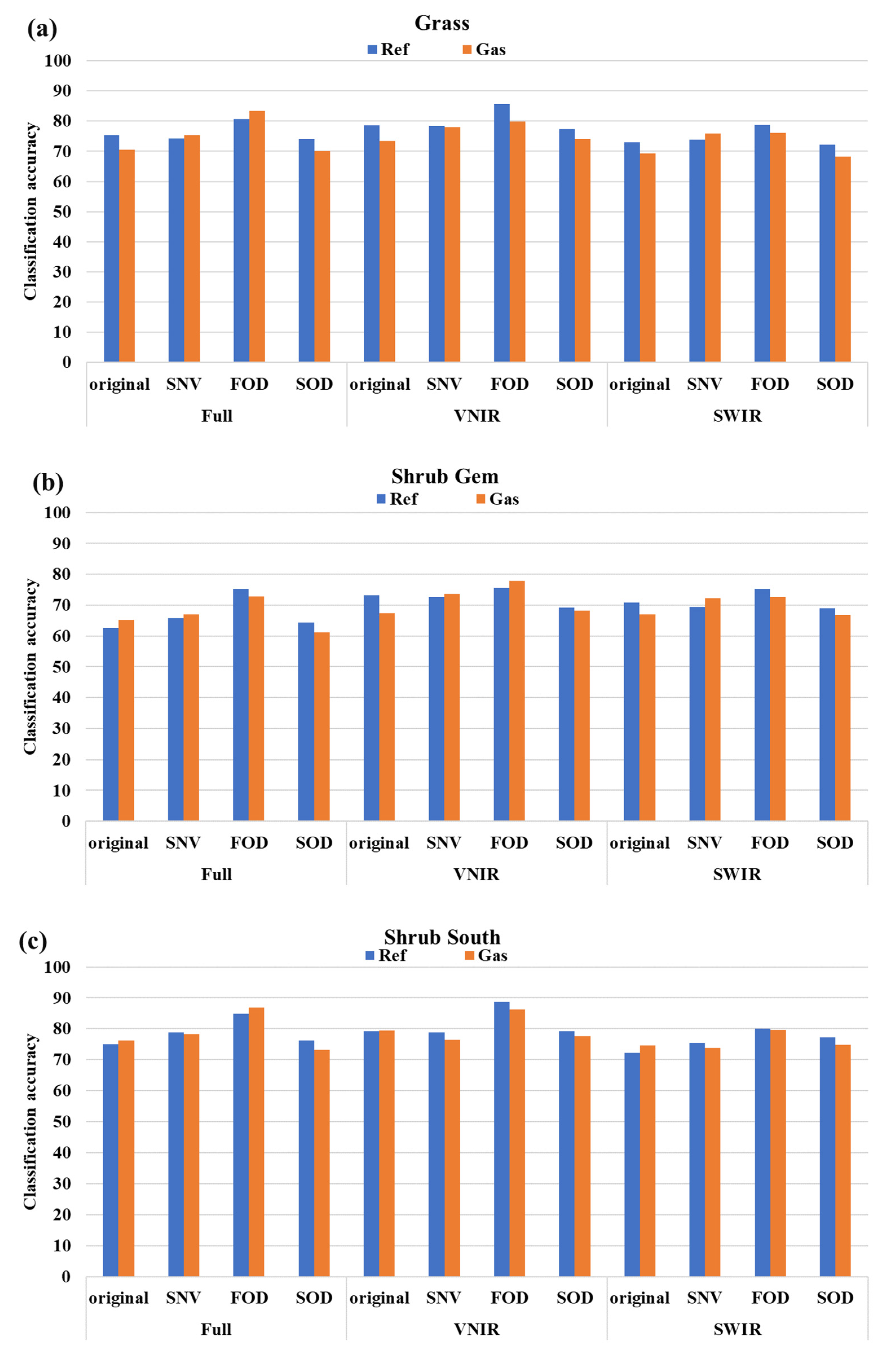 Remotesensing 16 01029 g009