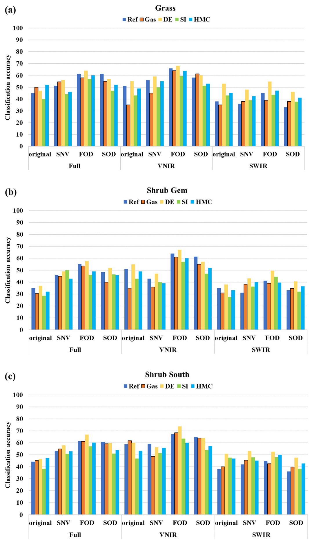 Remotesensing 16 01029 g010
