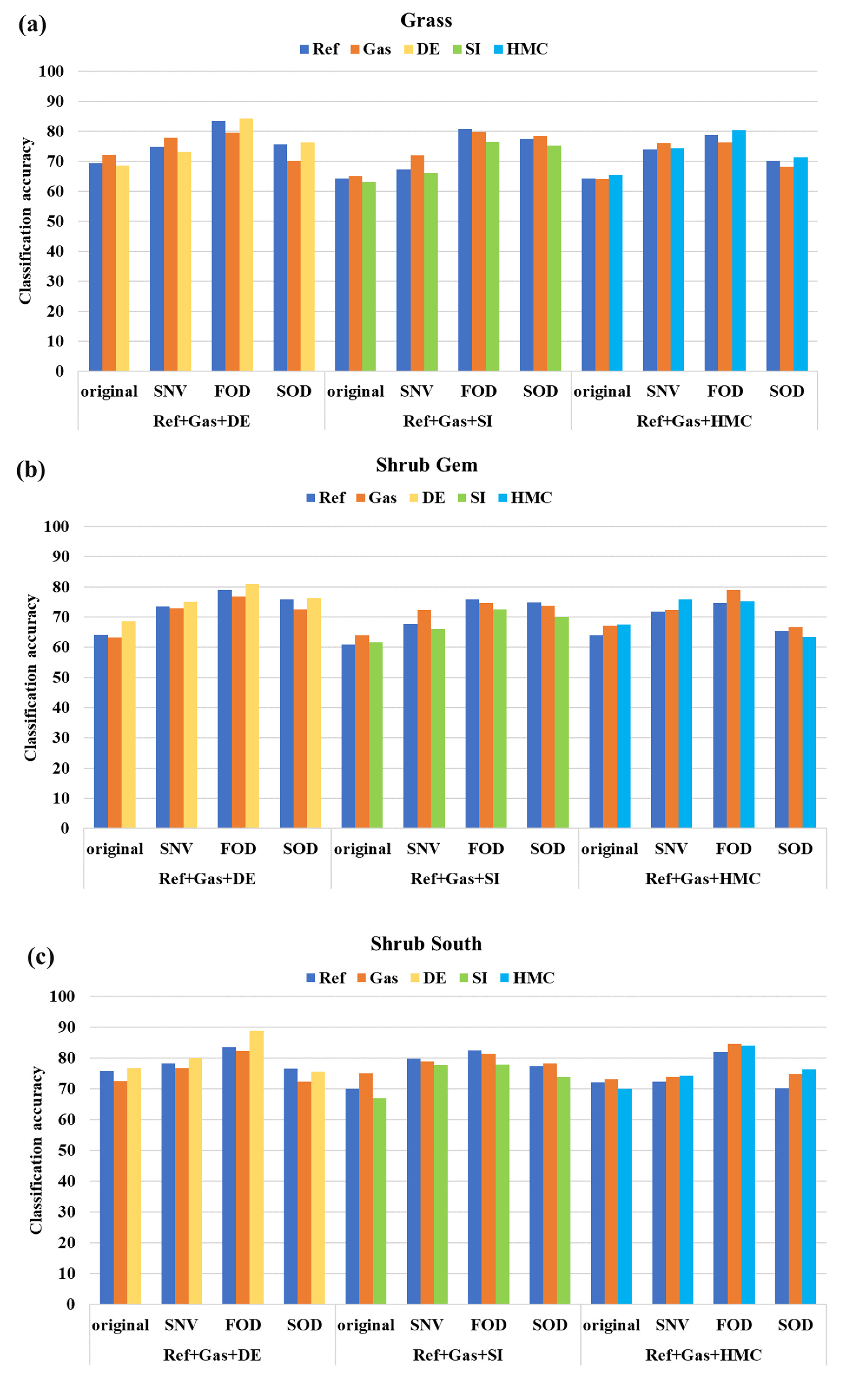 Remotesensing 16 01029 g011