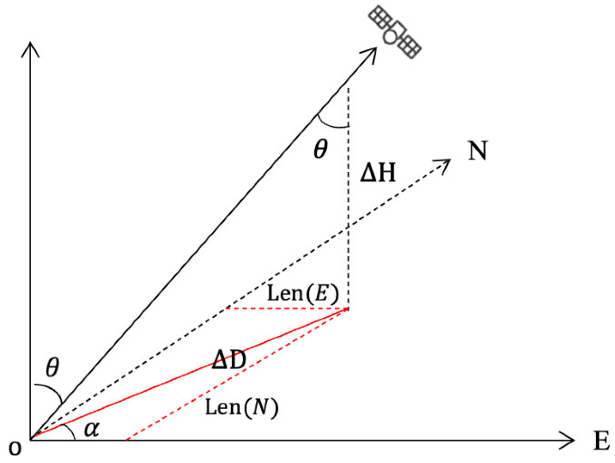 Remotesensing 16 01030 g001