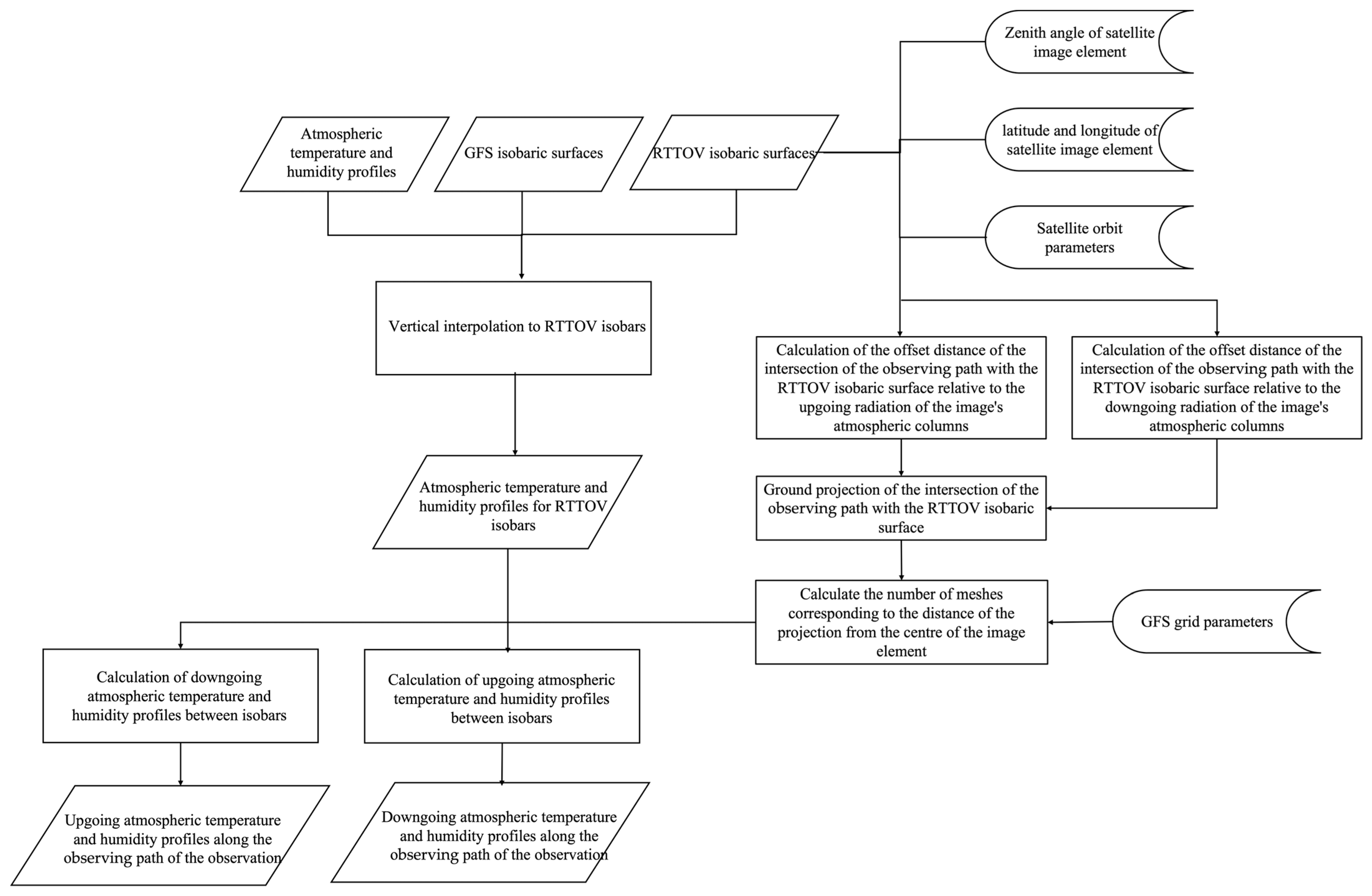 Remotesensing 16 01030 g002