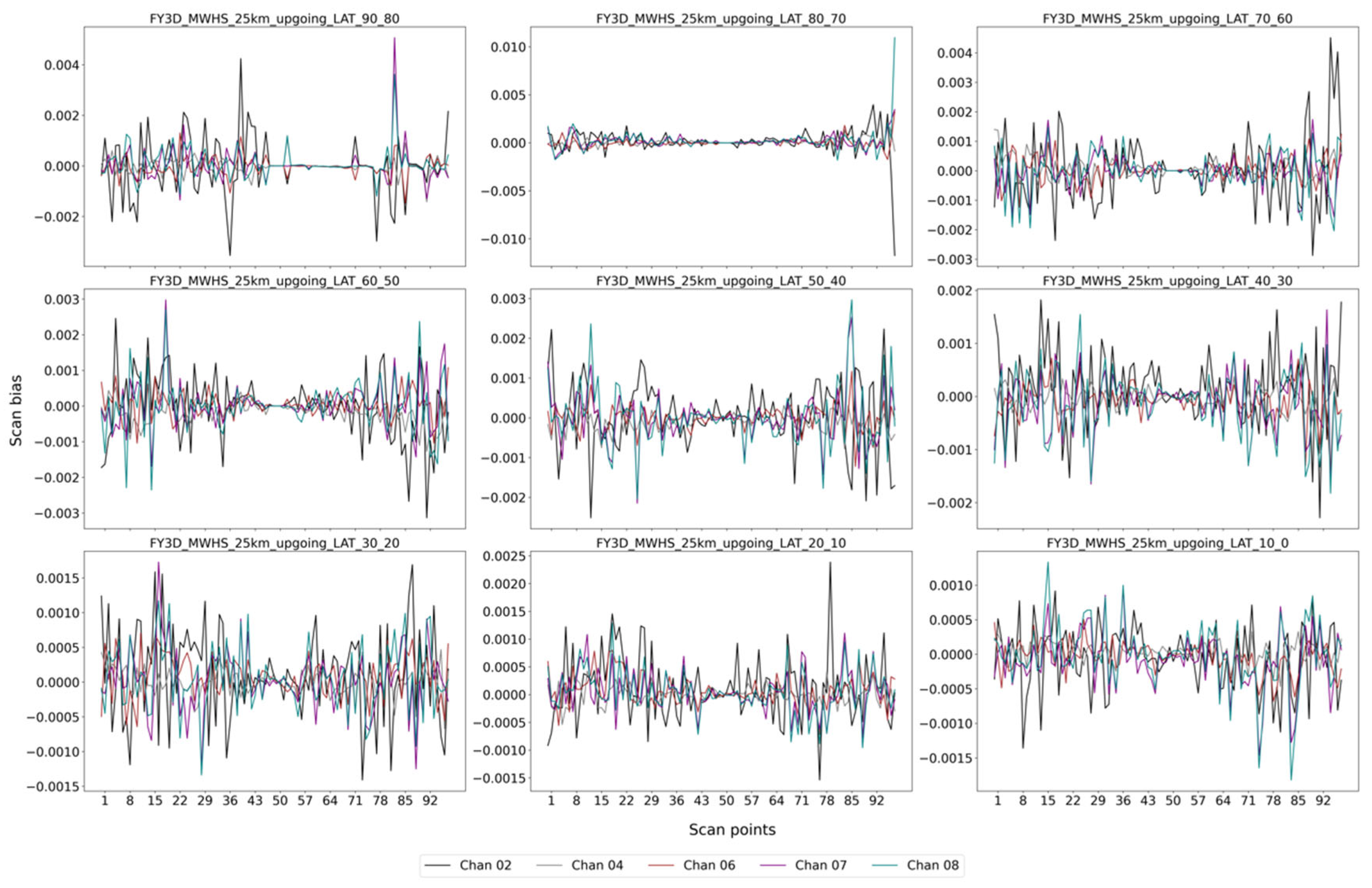 Remotesensing 16 01030 g005