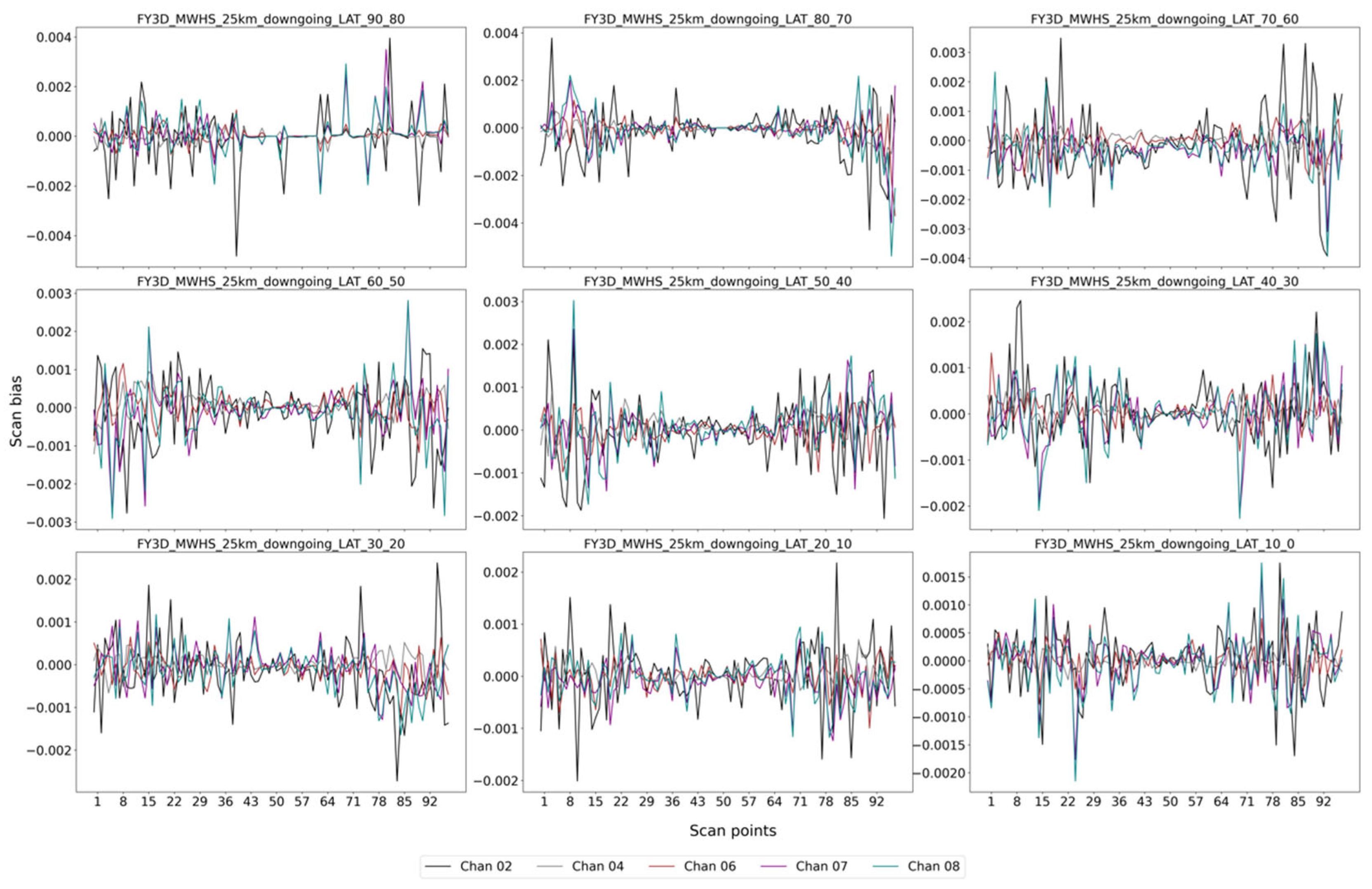 Remotesensing 16 01030 g007