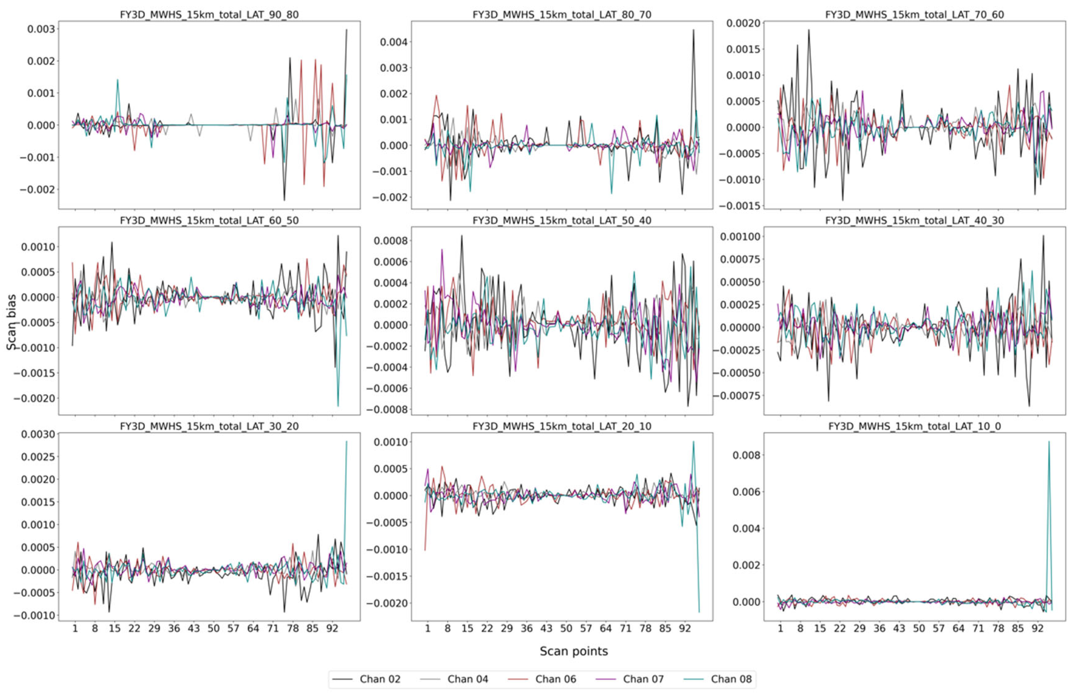 Remotesensing 16 01030 g015