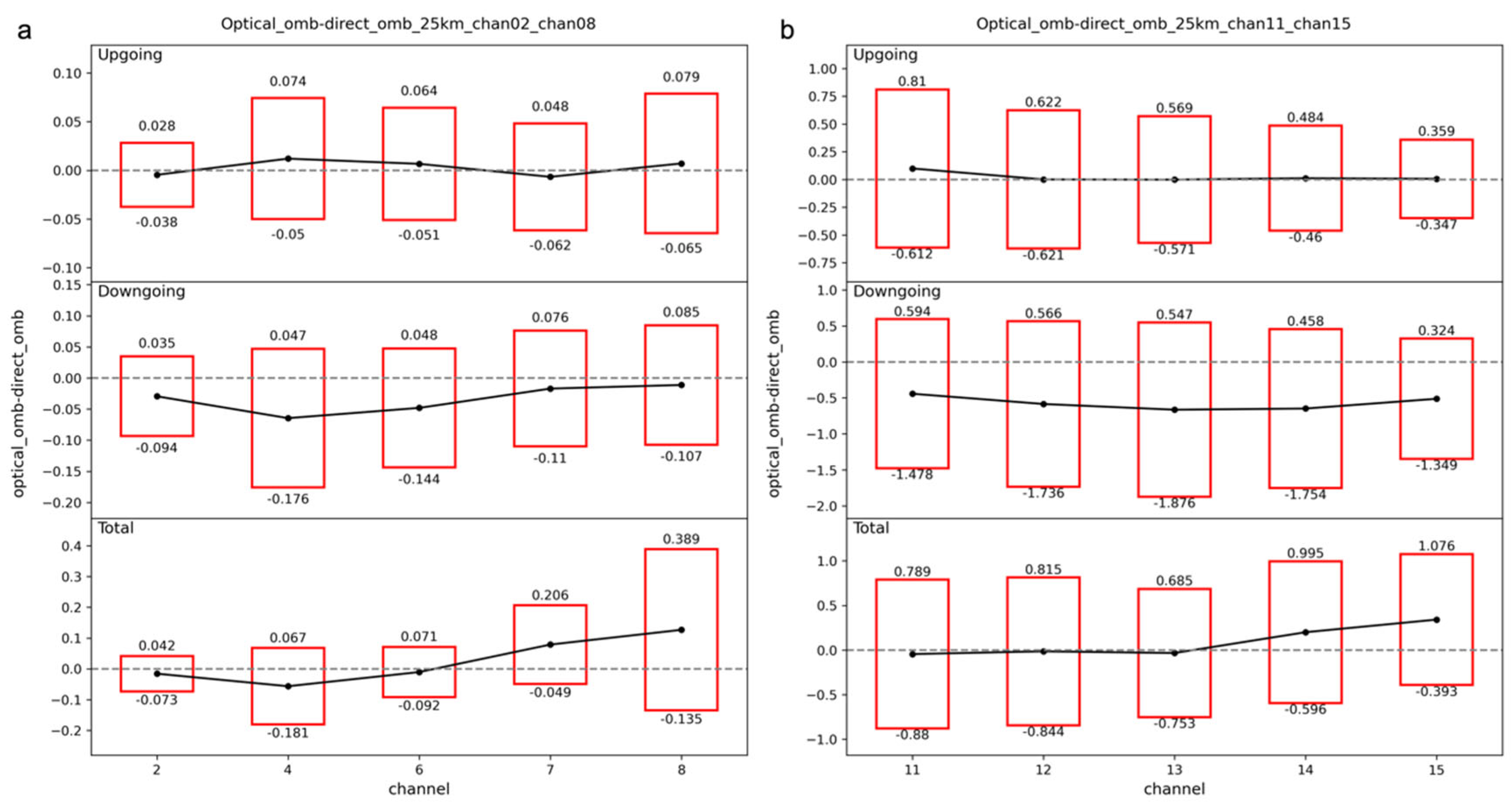 Remotesensing 16 01030 g017