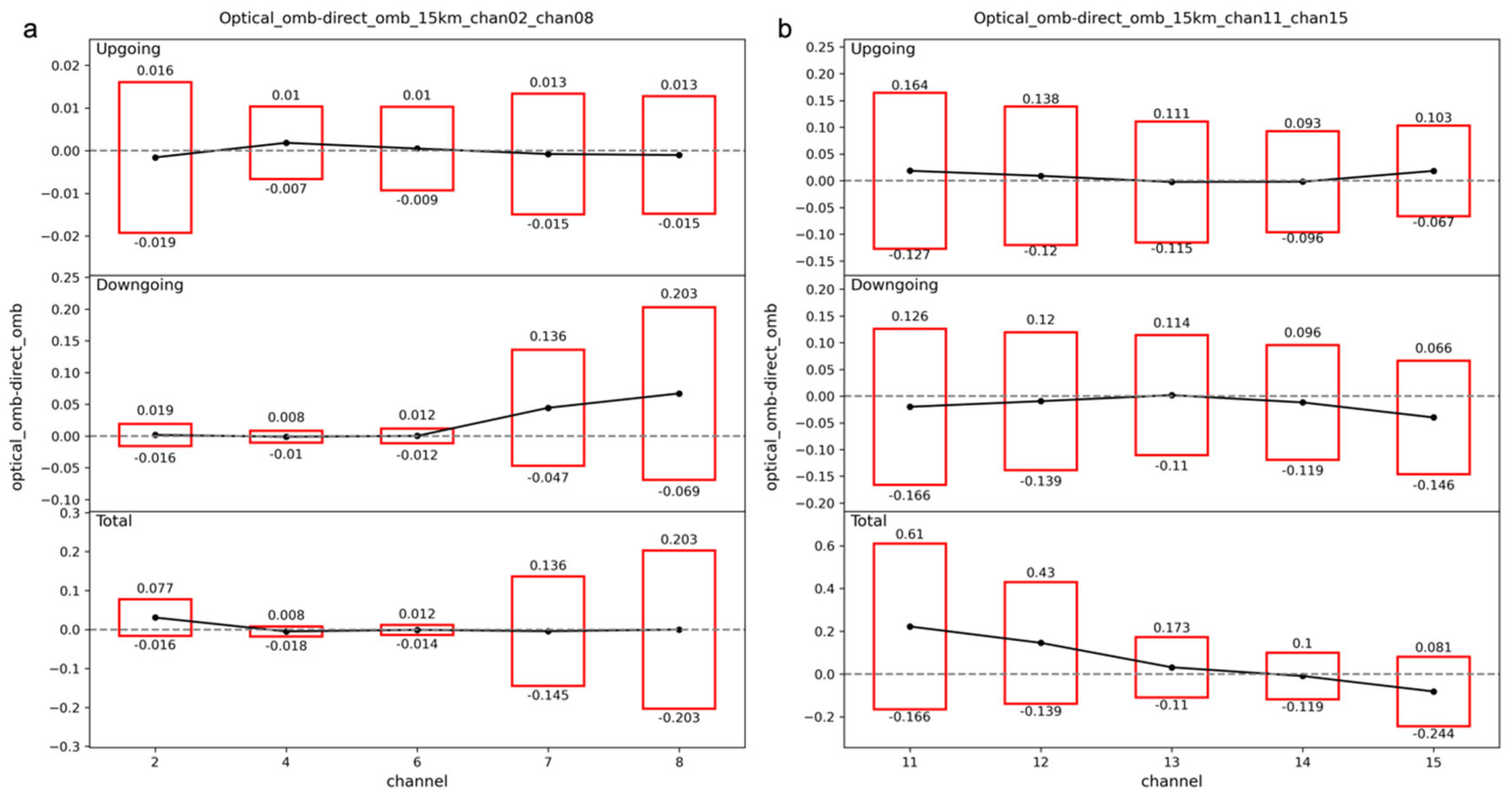 Remotesensing 16 01030 g018