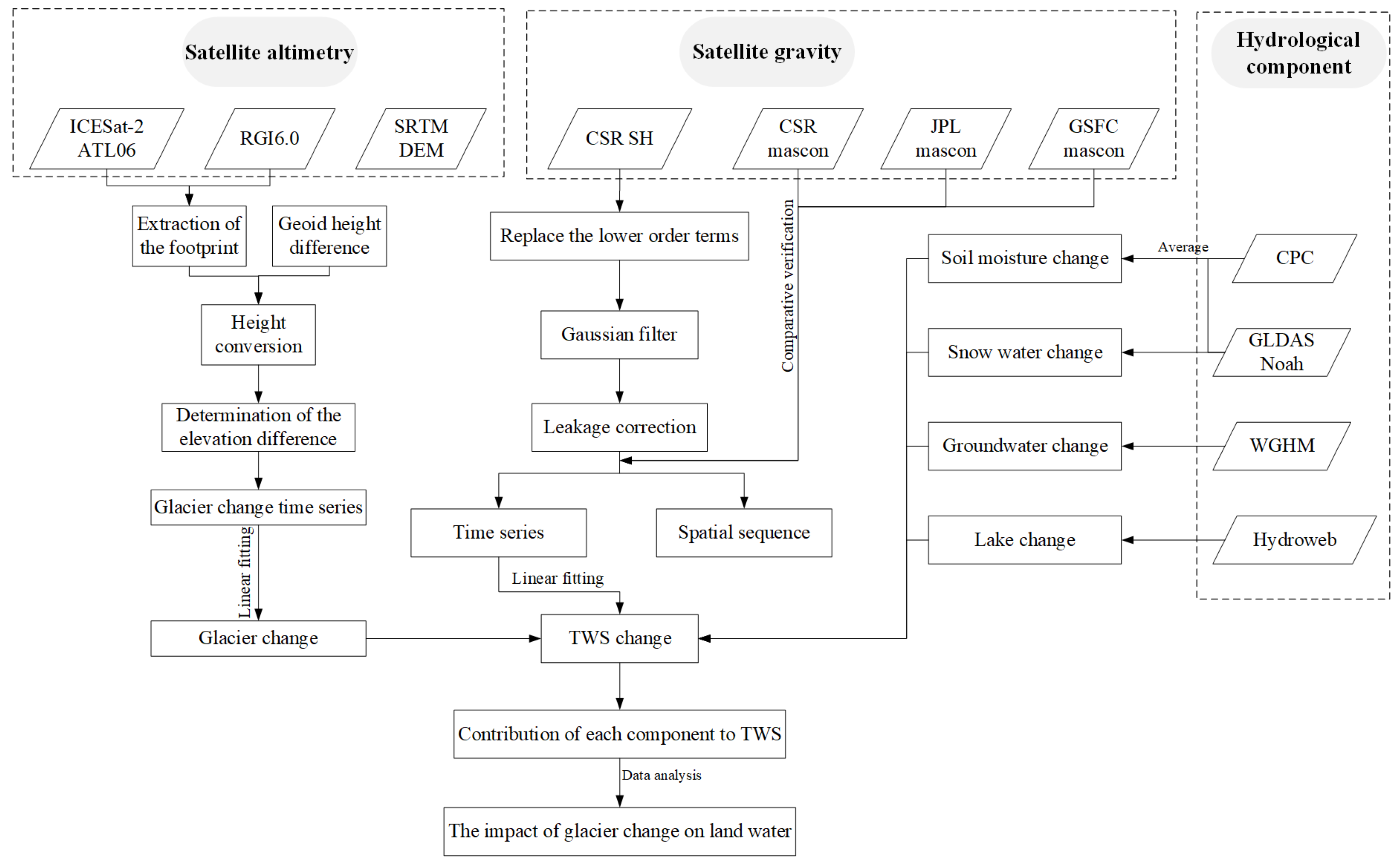 Remotesensing 16 01048 g002