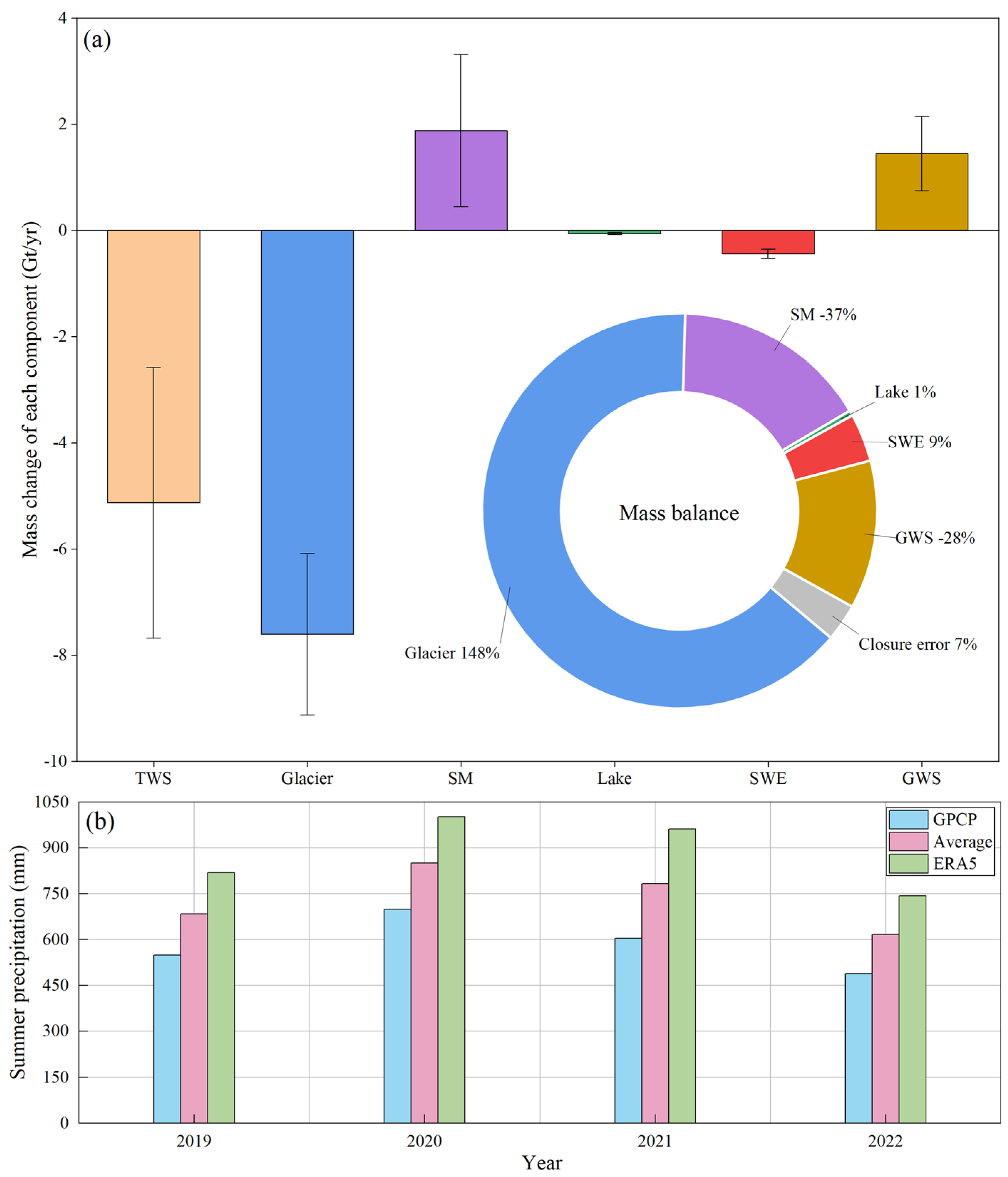 Remotesensing 16 01048 g009