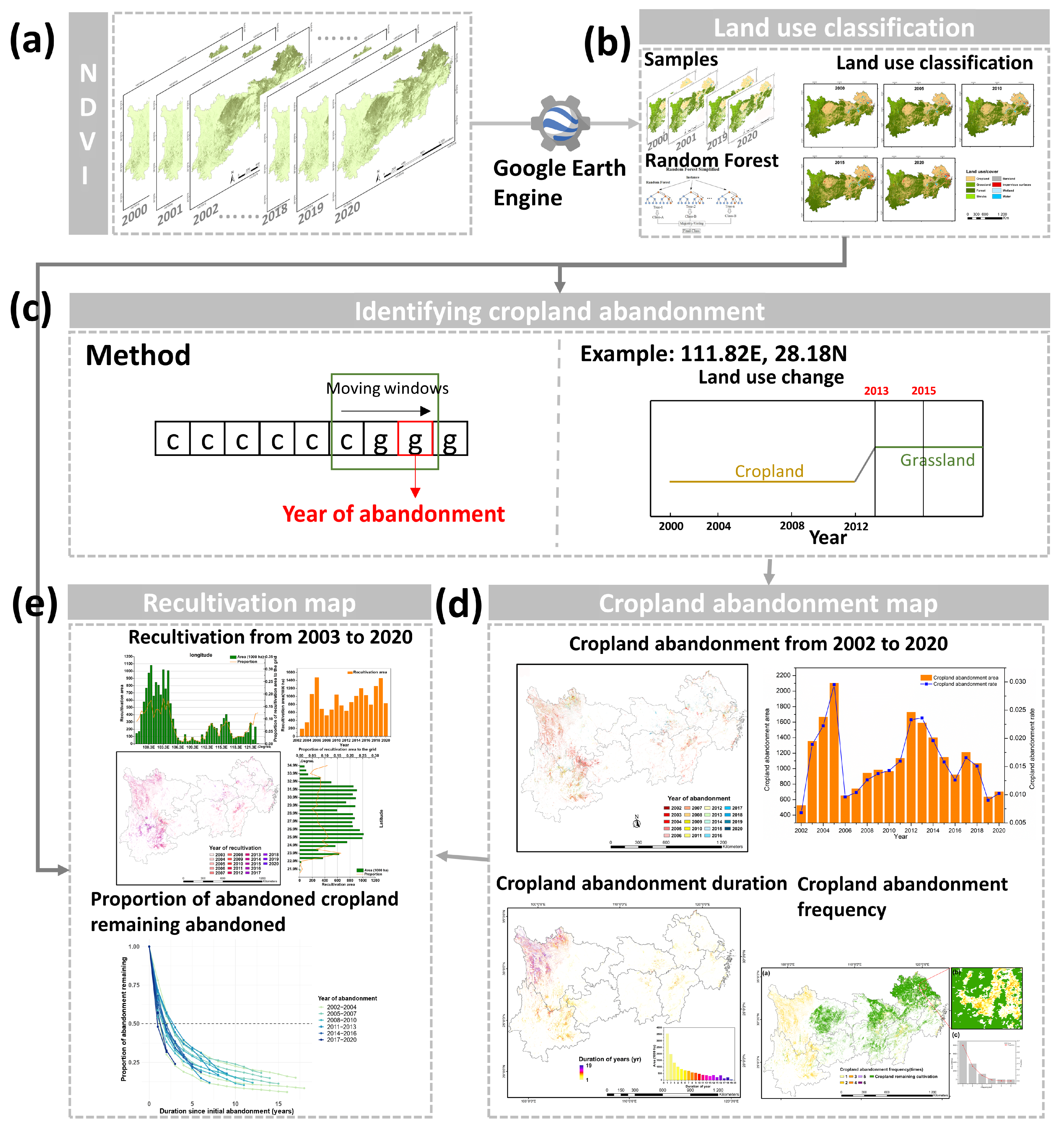 Remotesensing 16 01052 g003