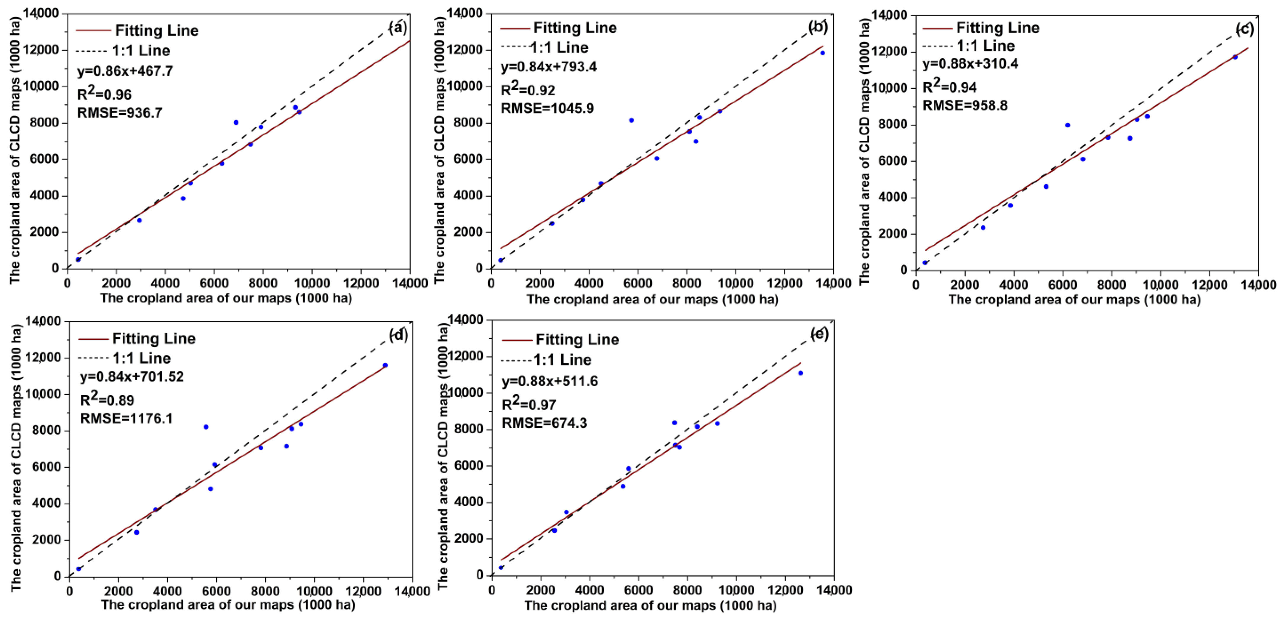 Remotesensing 16 01052 g008
