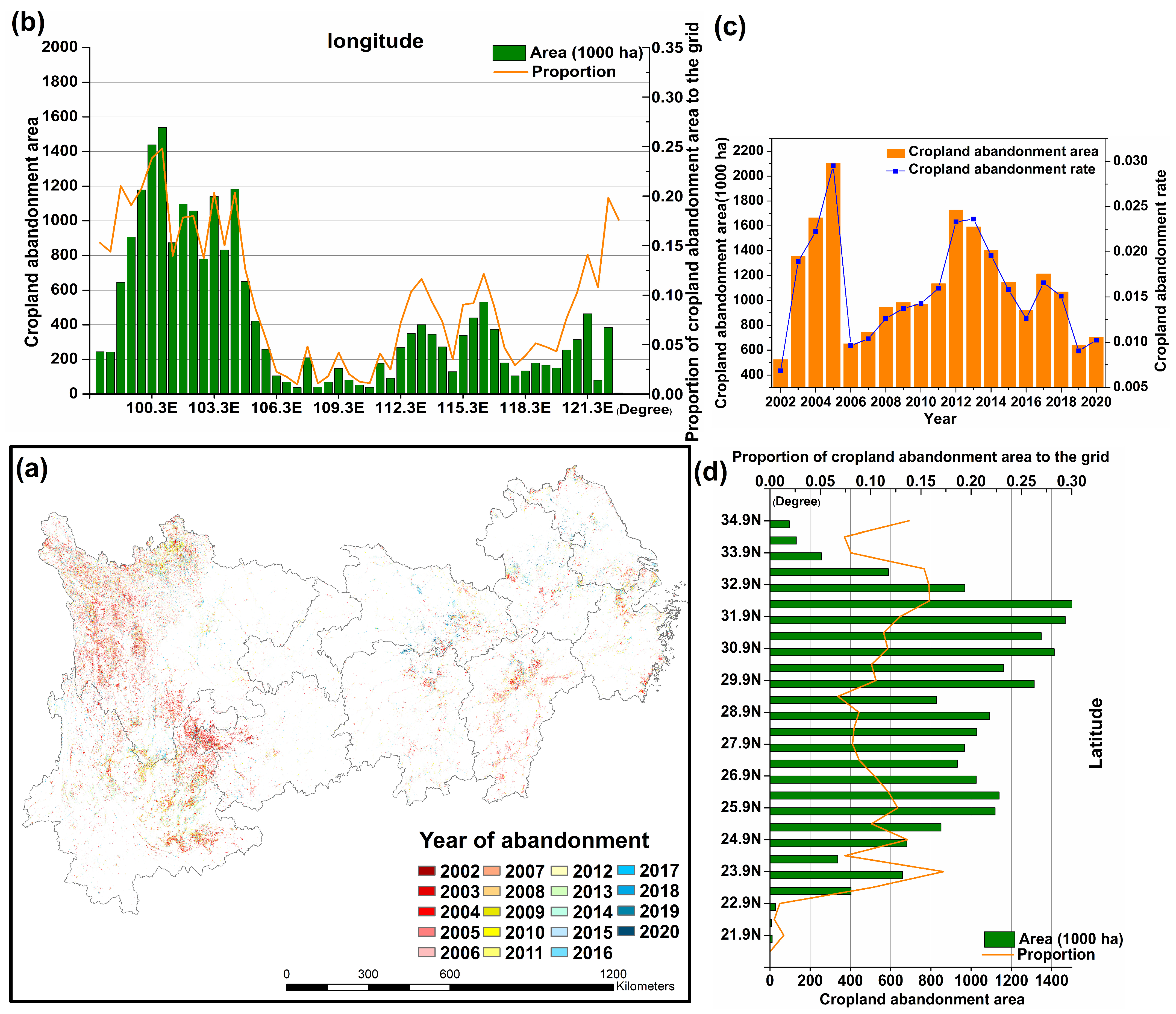 Remotesensing 16 01052 g009