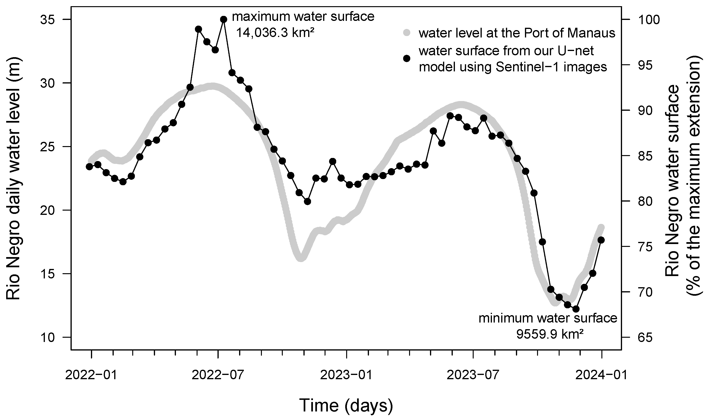 Remotesensing 16 01056 g005