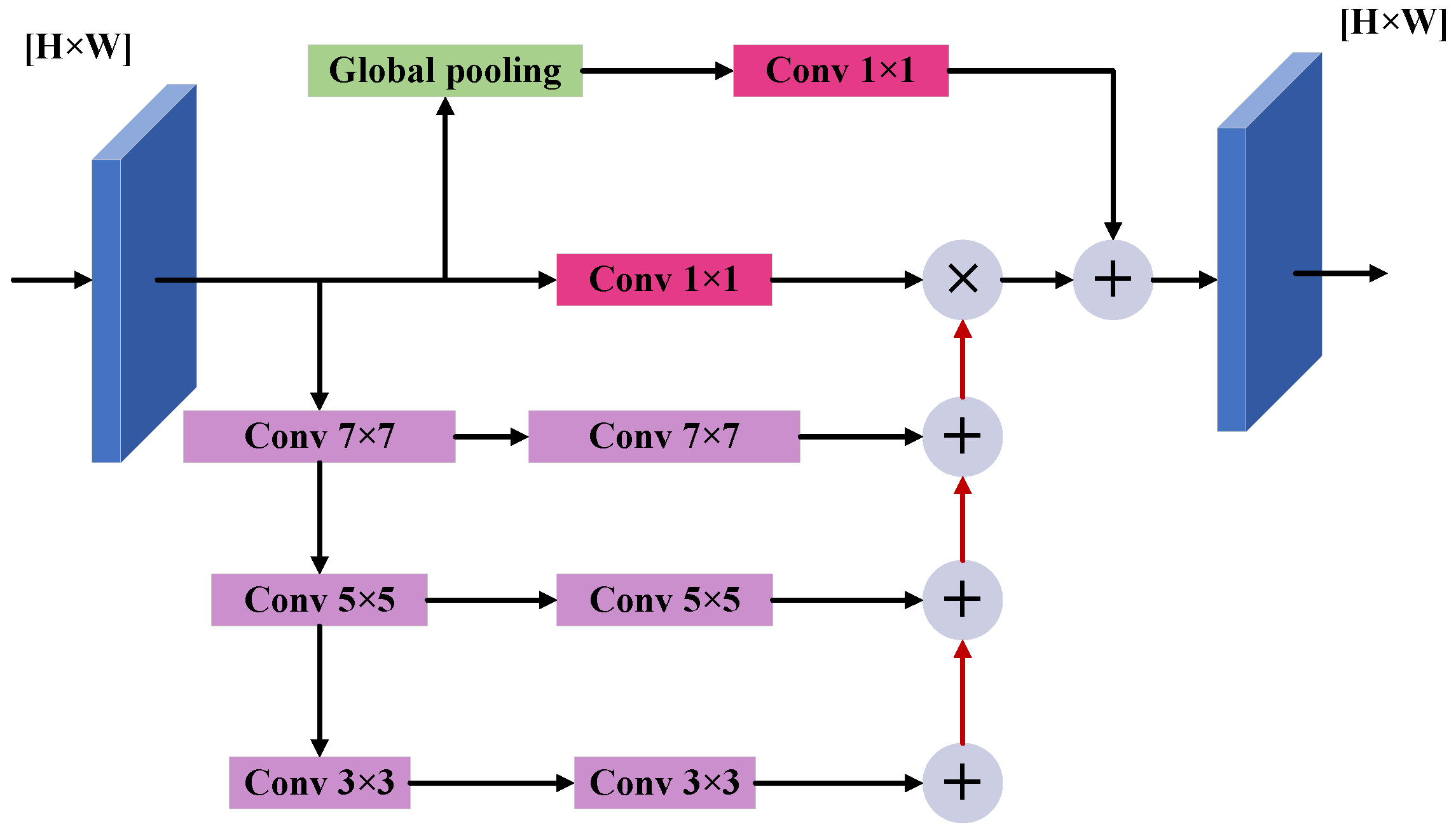 Remotesensing 16 01058 g001
