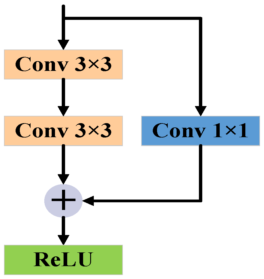 Remotesensing 16 01058 g003