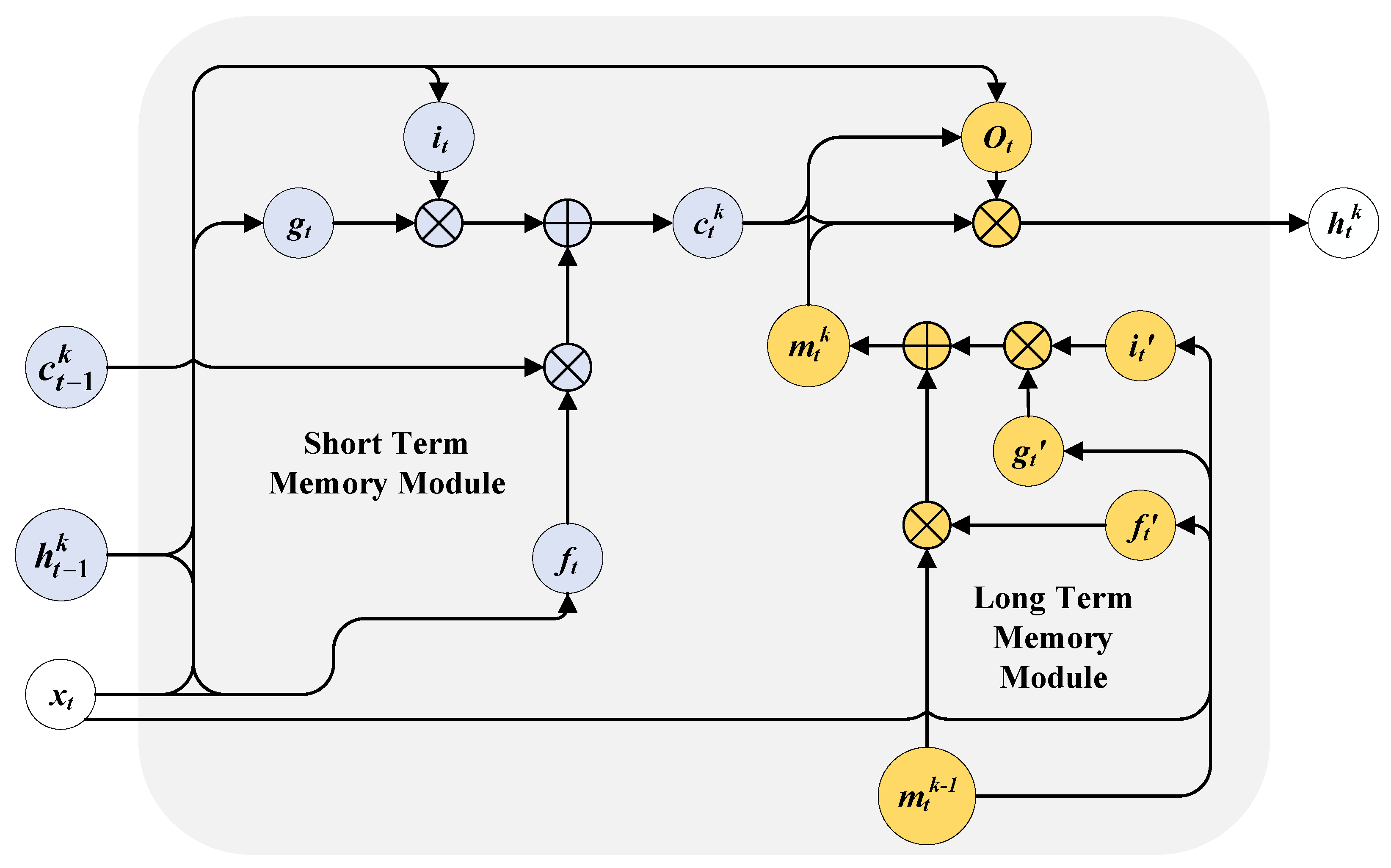 Remotesensing 16 01063 g001