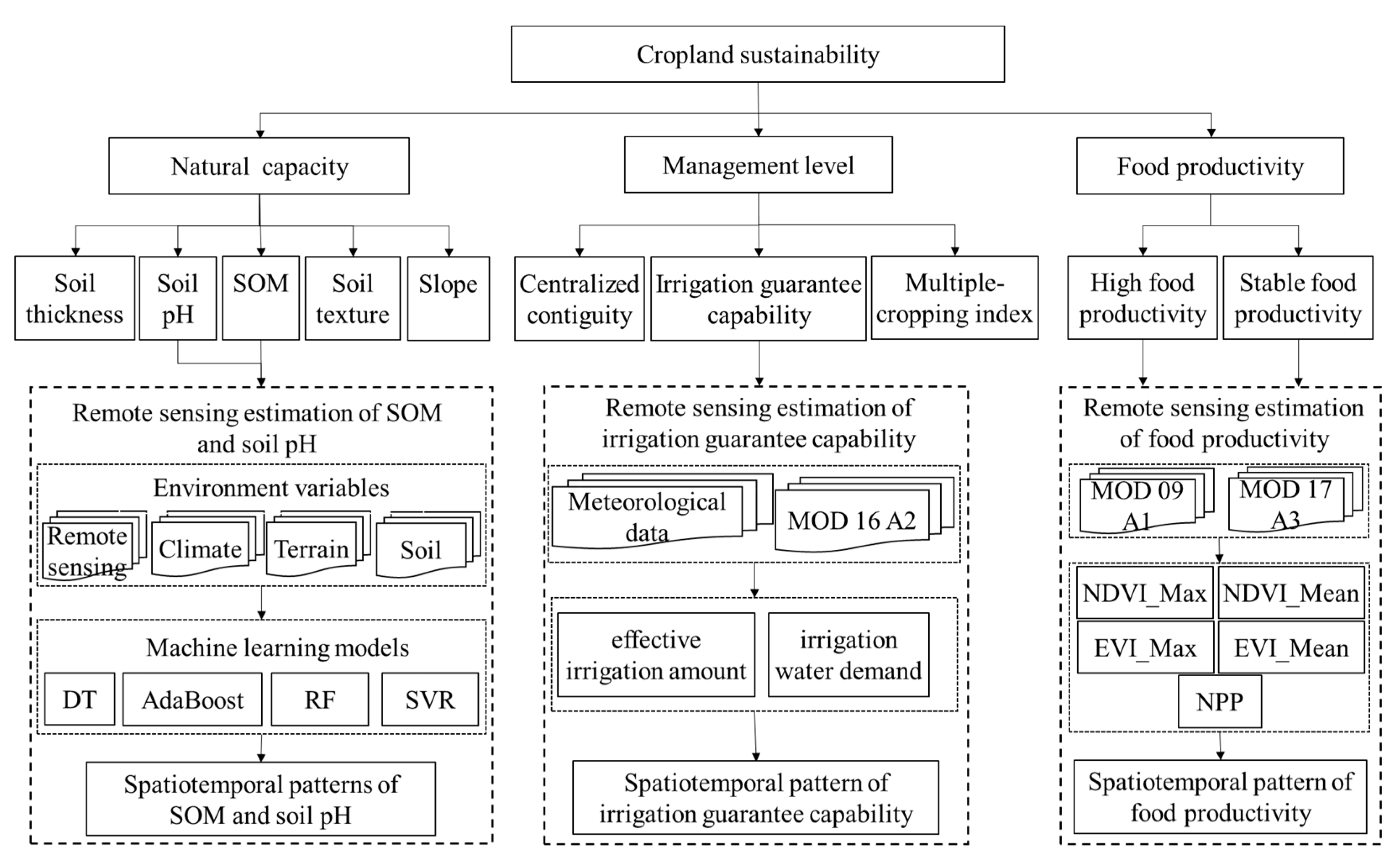 Remotesensing 16 01069 g002