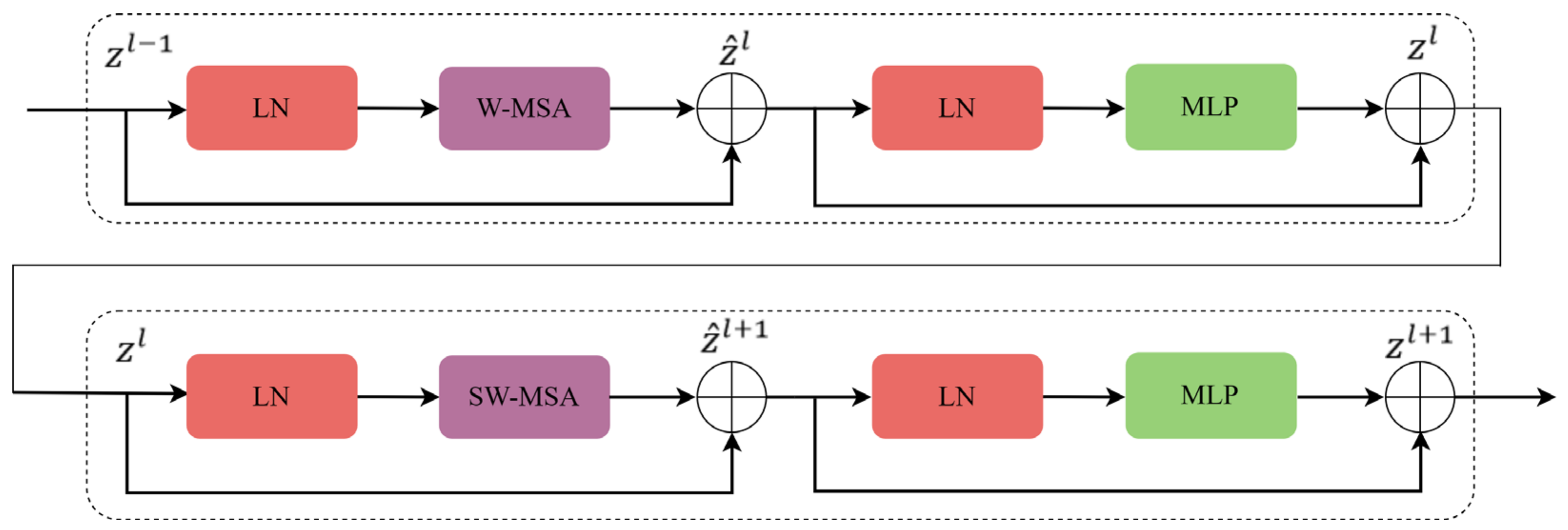 Remotesensing 16 01070 g005 Remotesensing 16 01070 g005