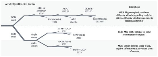 Remotesensing 16 01071 g001
