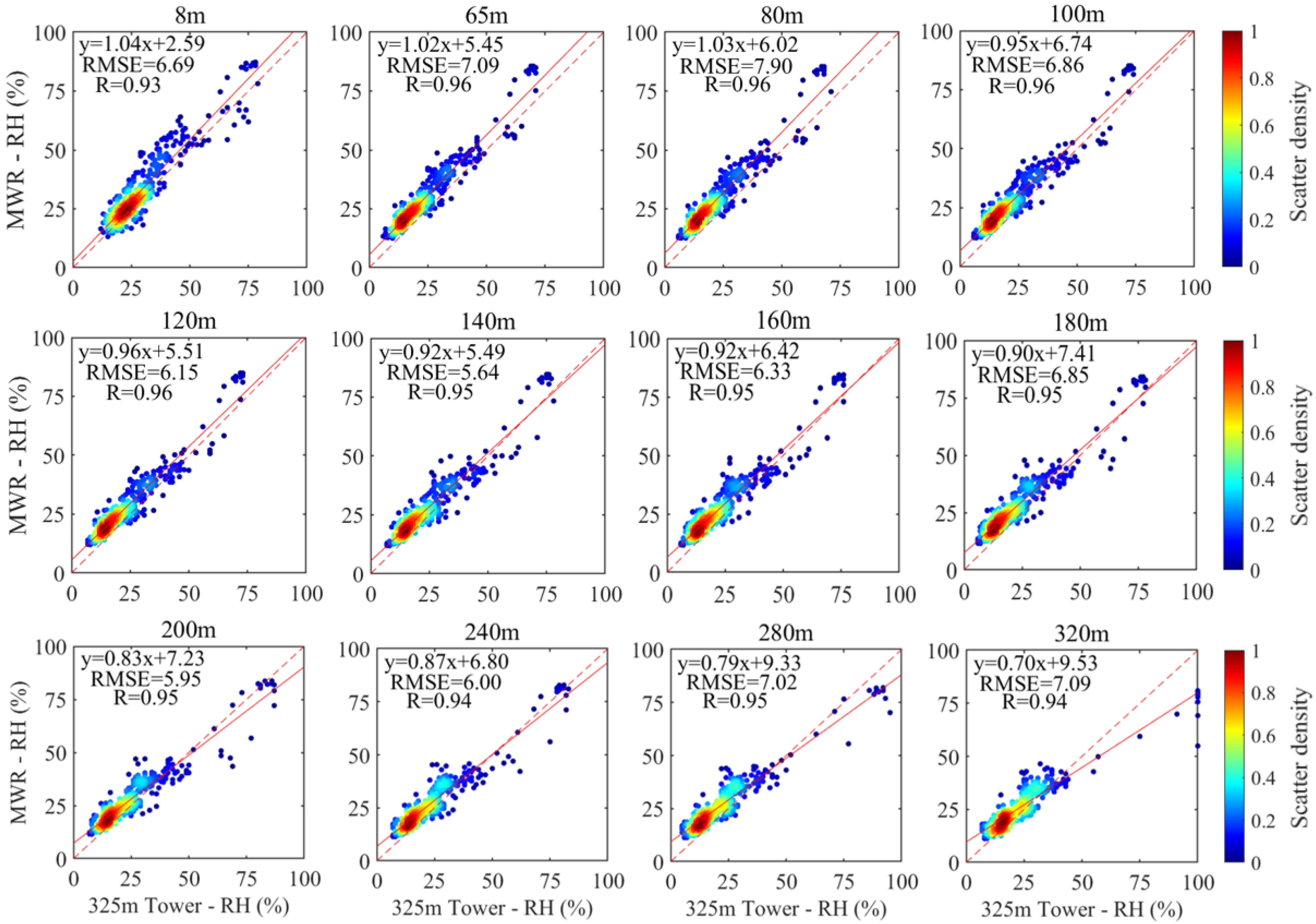 Remotesensing 16 01075 g005