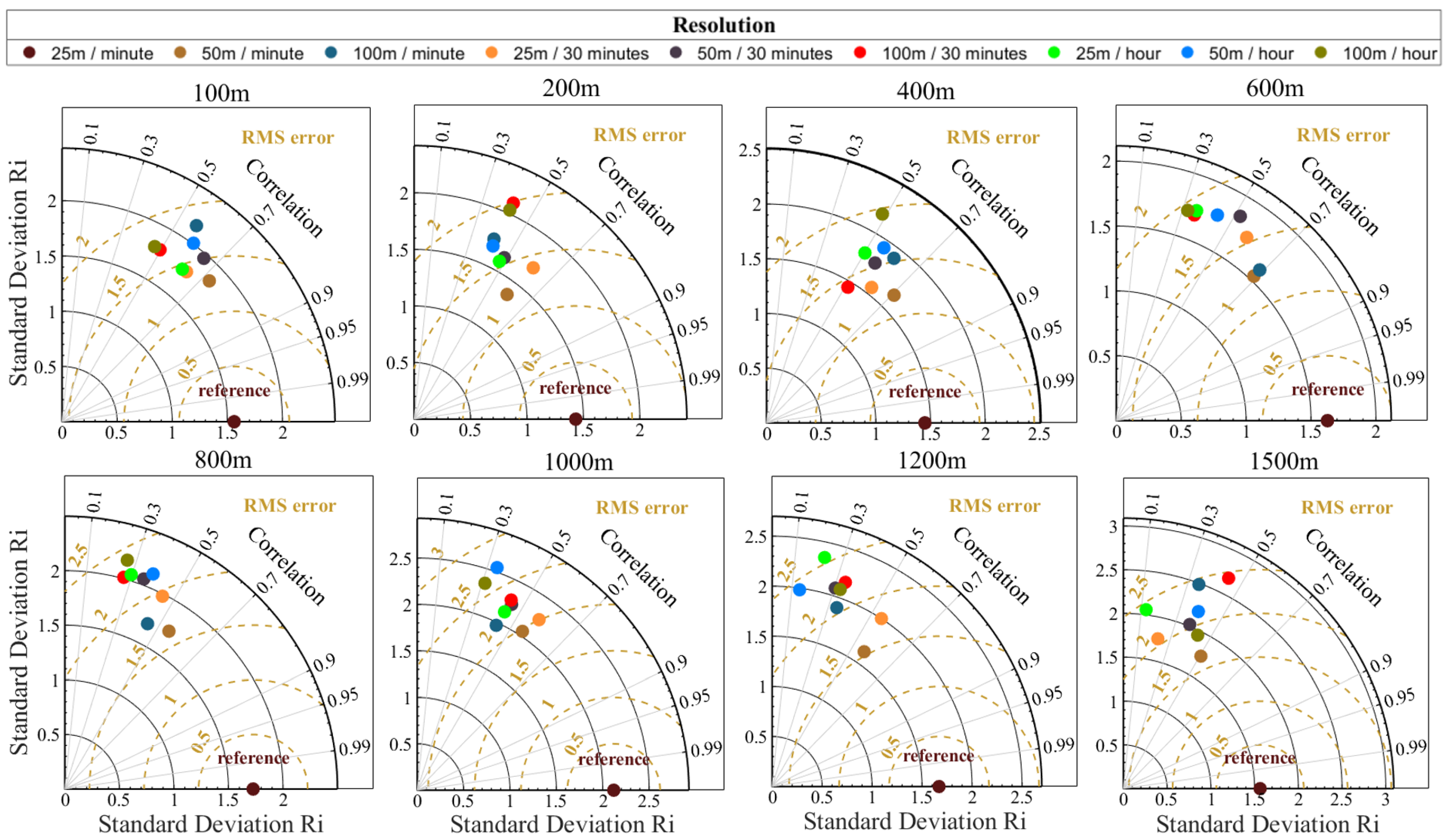 Remotesensing 16 01075 g010
