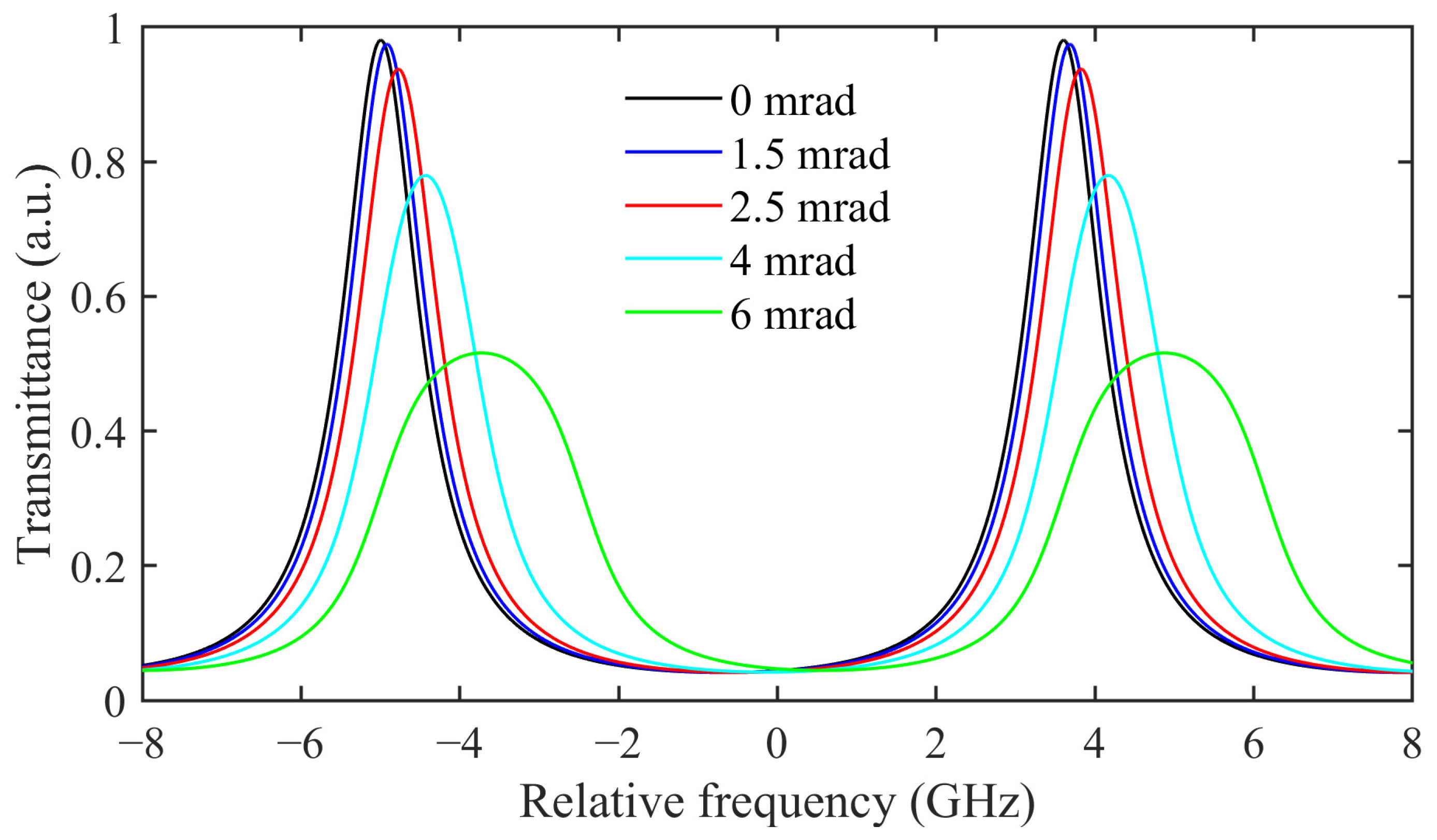 Remotesensing 16 01076 g001