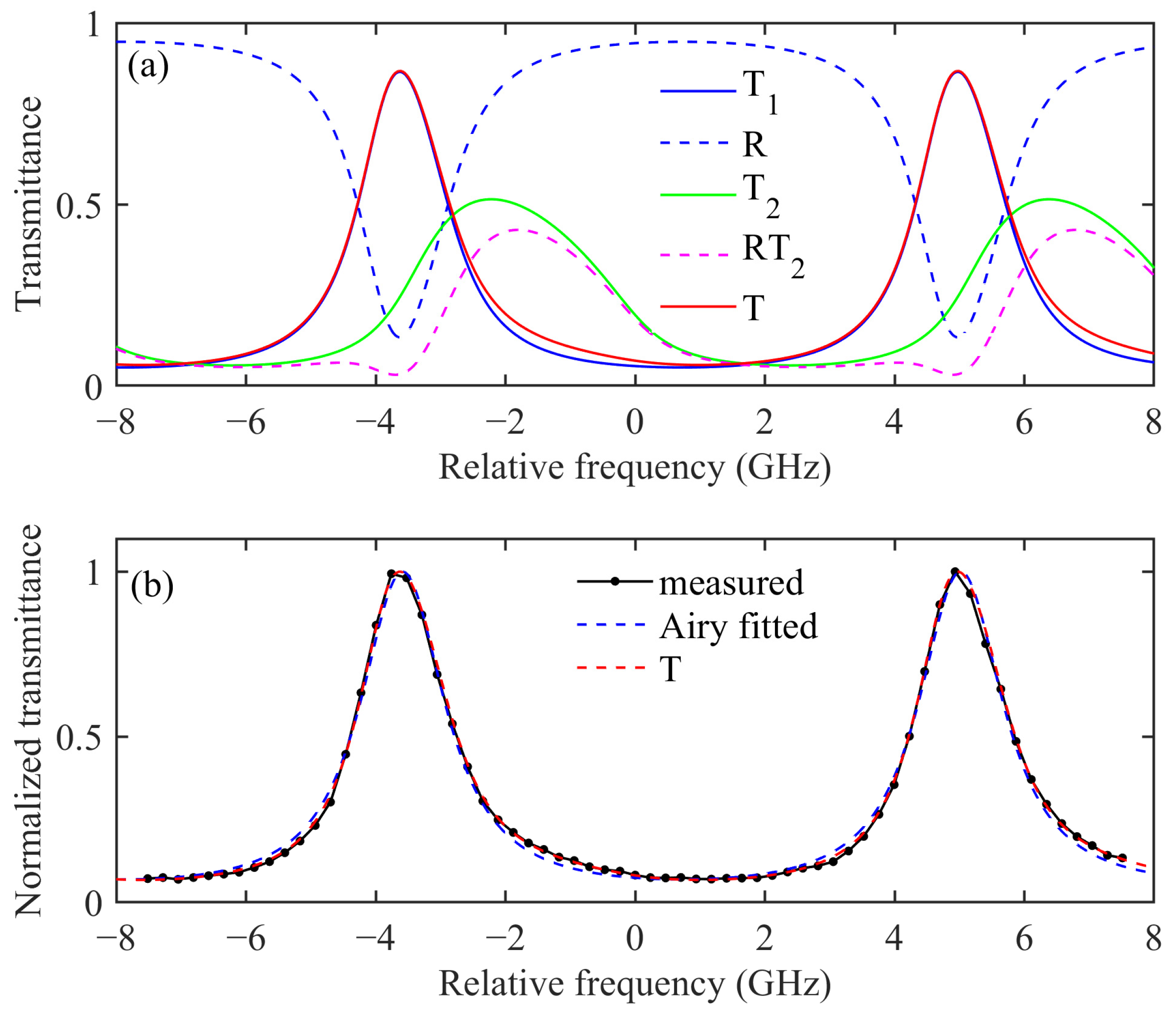 Remotesensing 16 01076 g005
