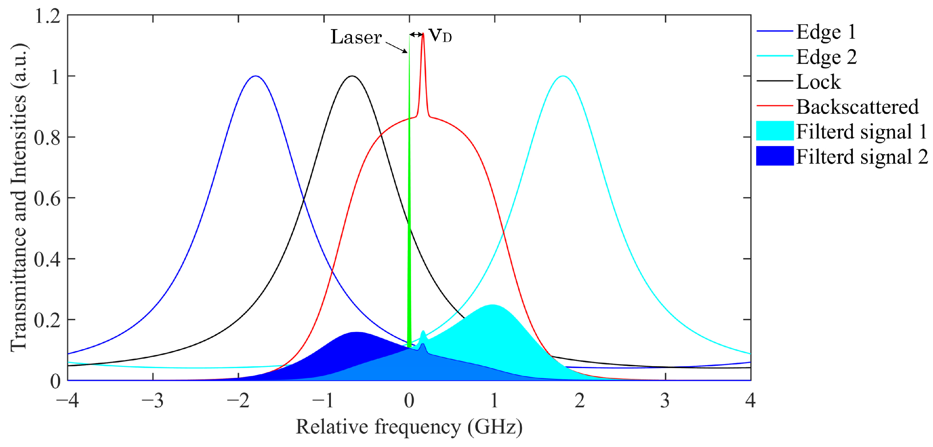 Remotesensing 16 01076 g006