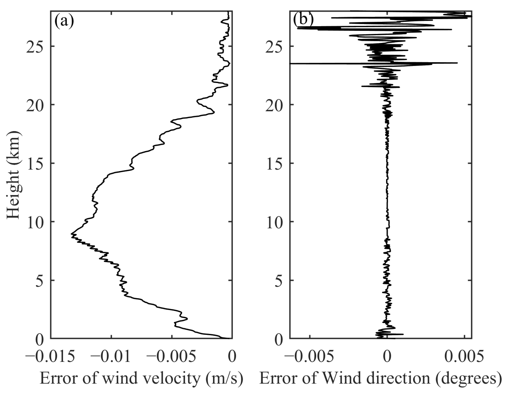Remotesensing 16 01076 g010