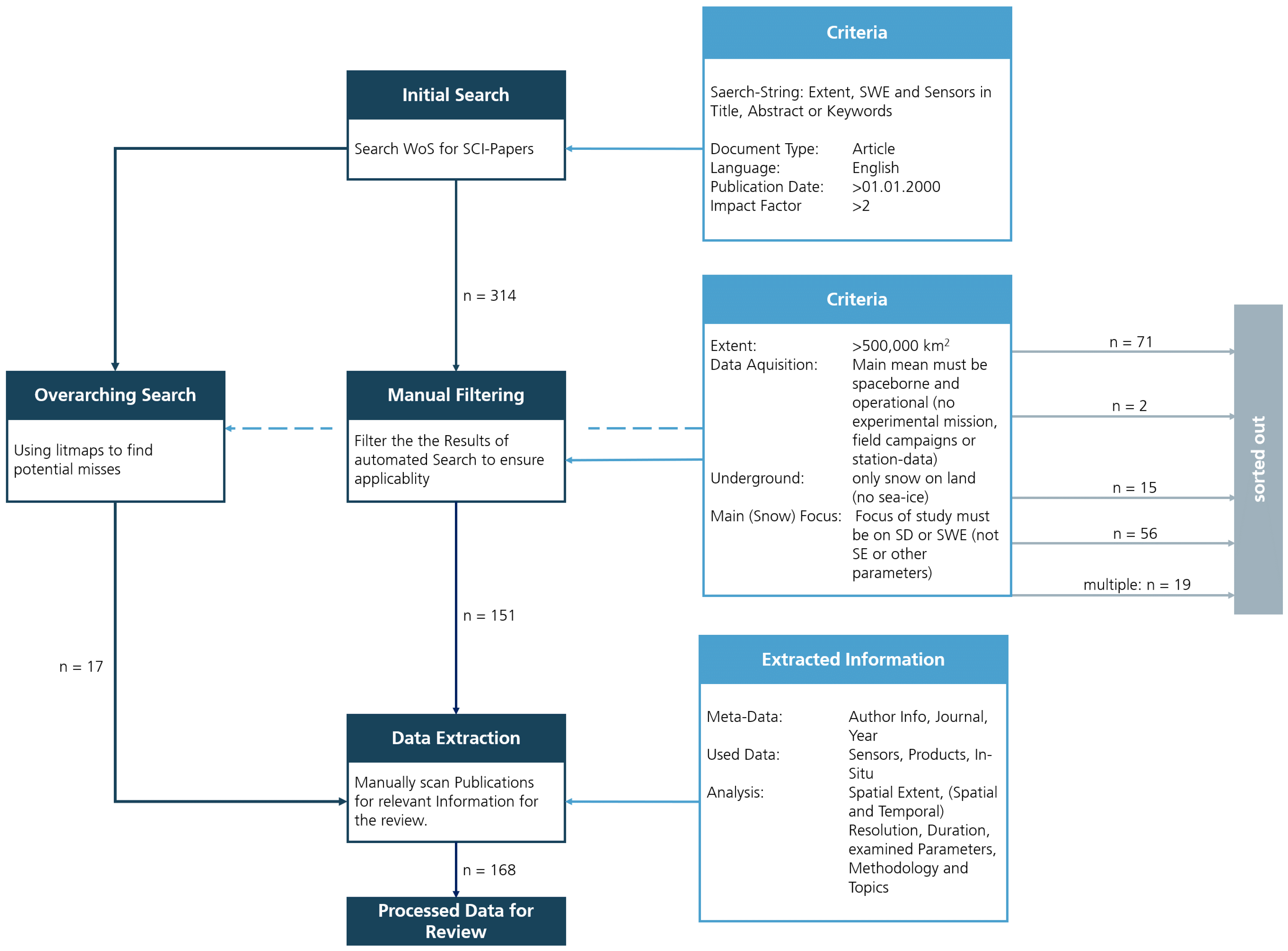 Remotesensing 16 01085 g003